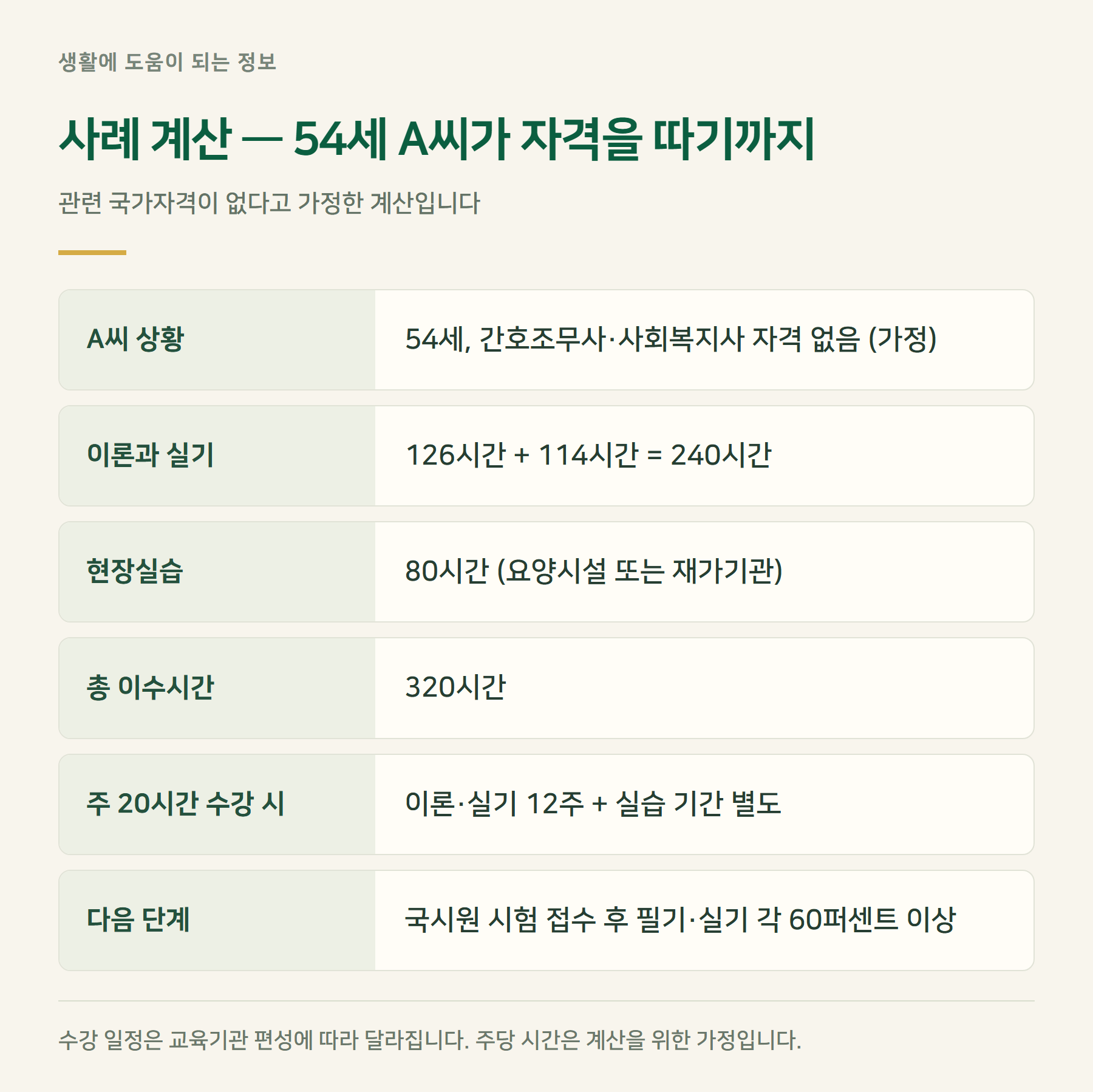 사례계산