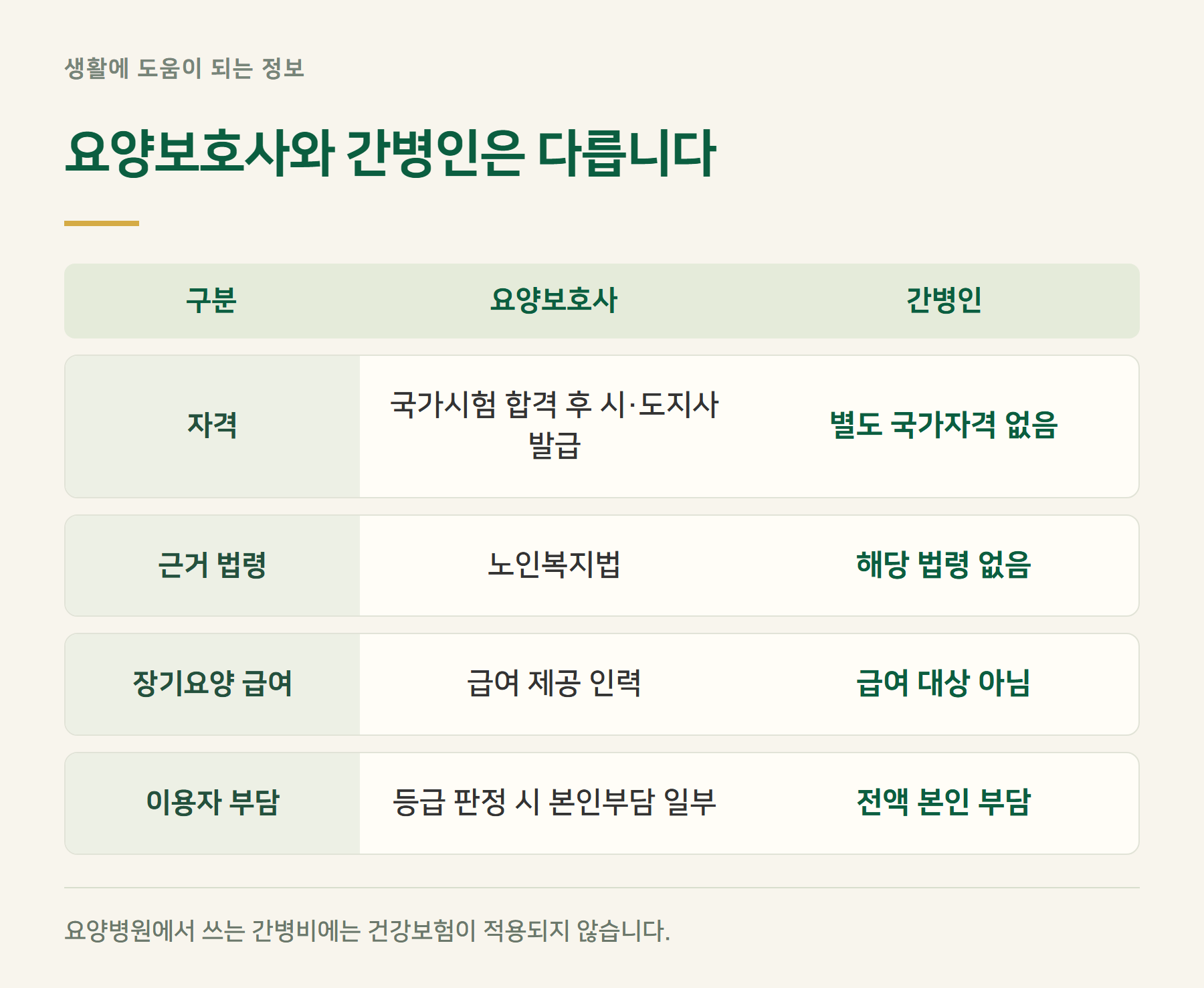 구분