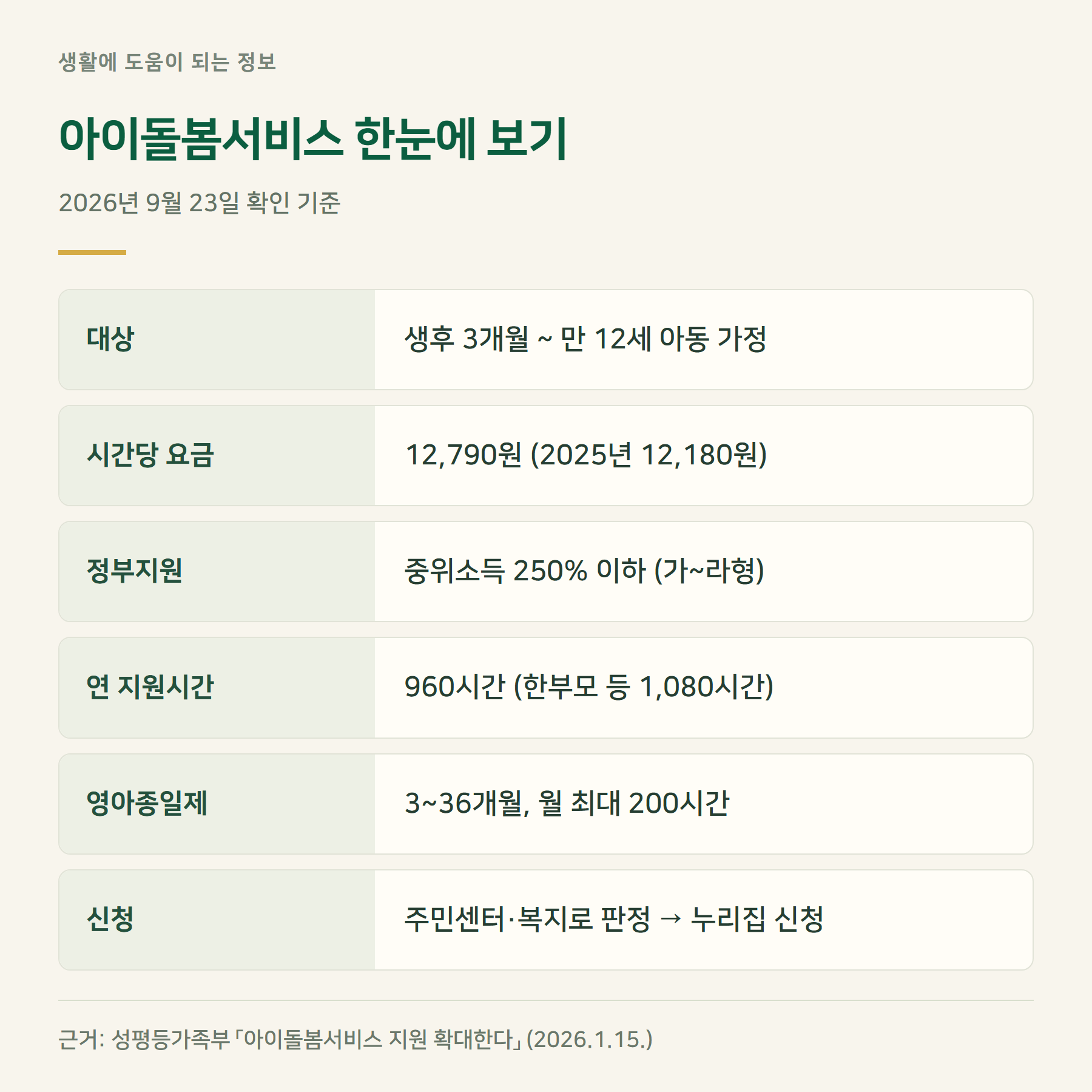 요약표