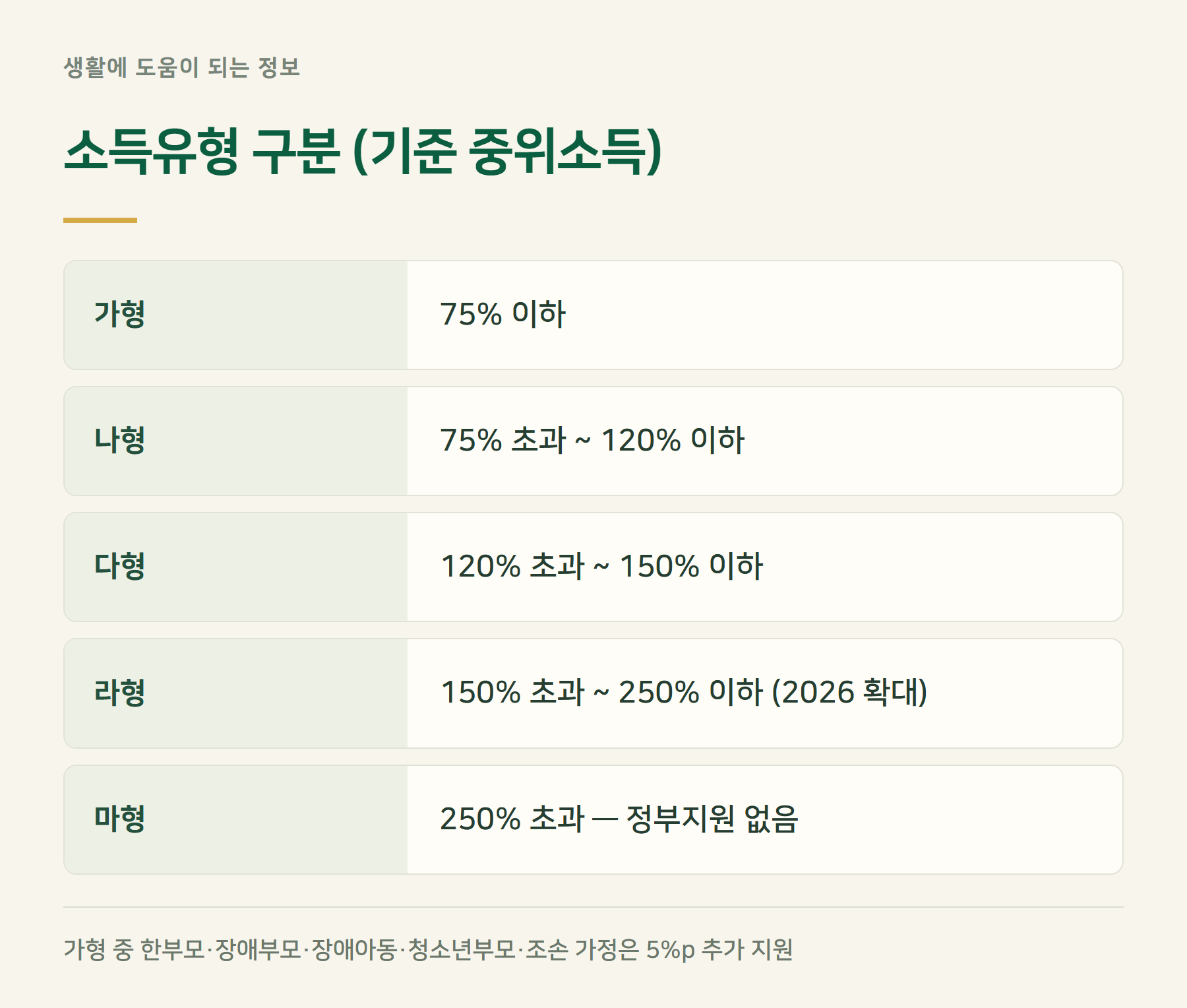 소득유형