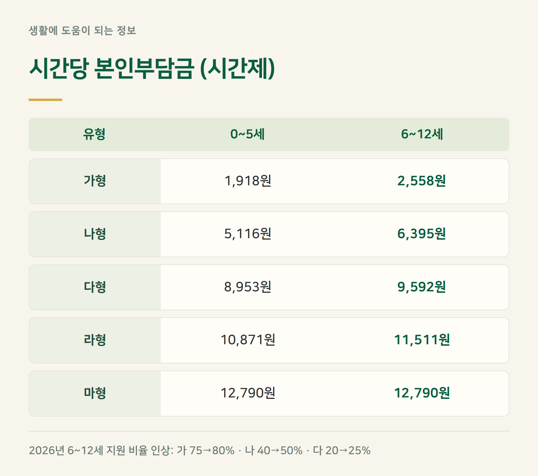 본인부담