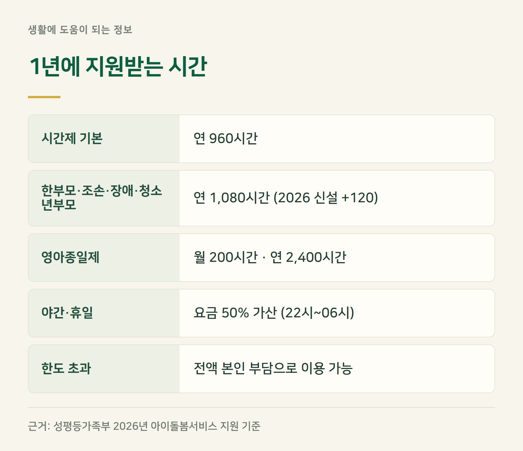 시간