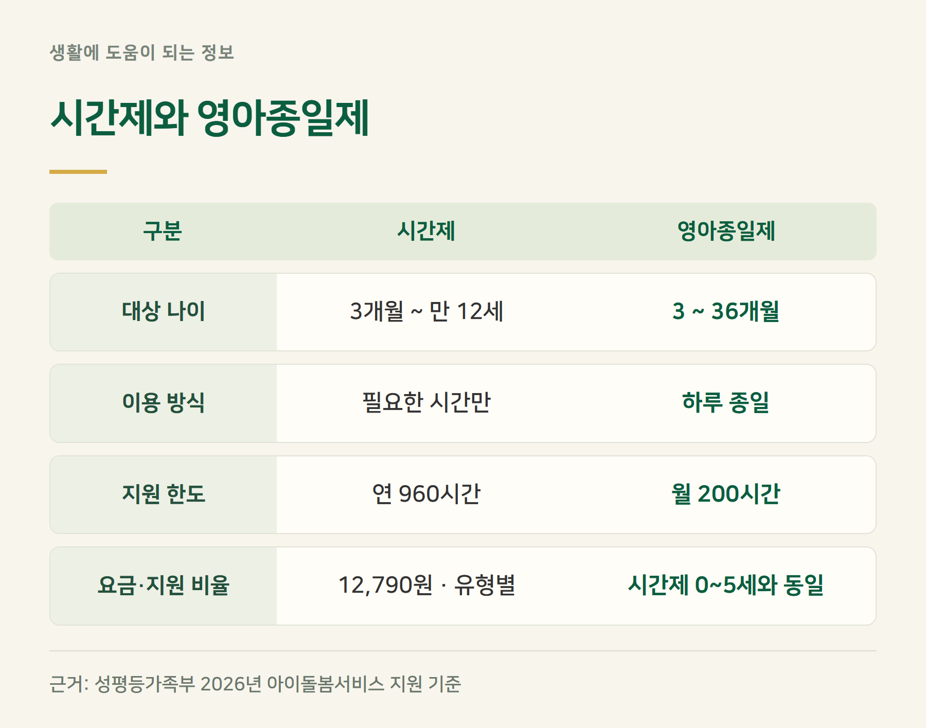 구분