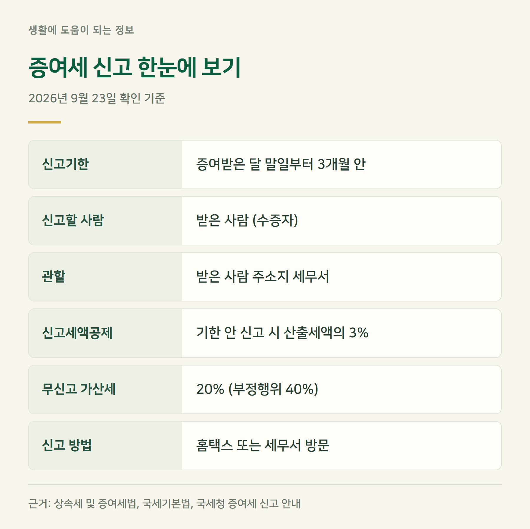 요약표