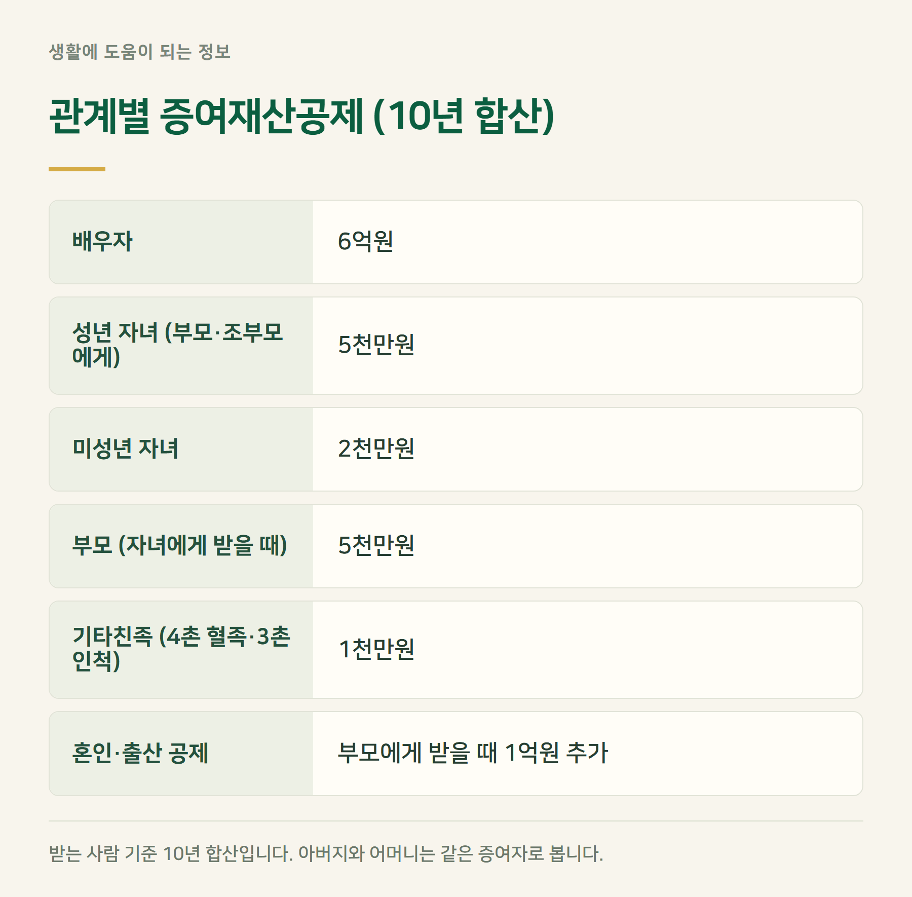 공제