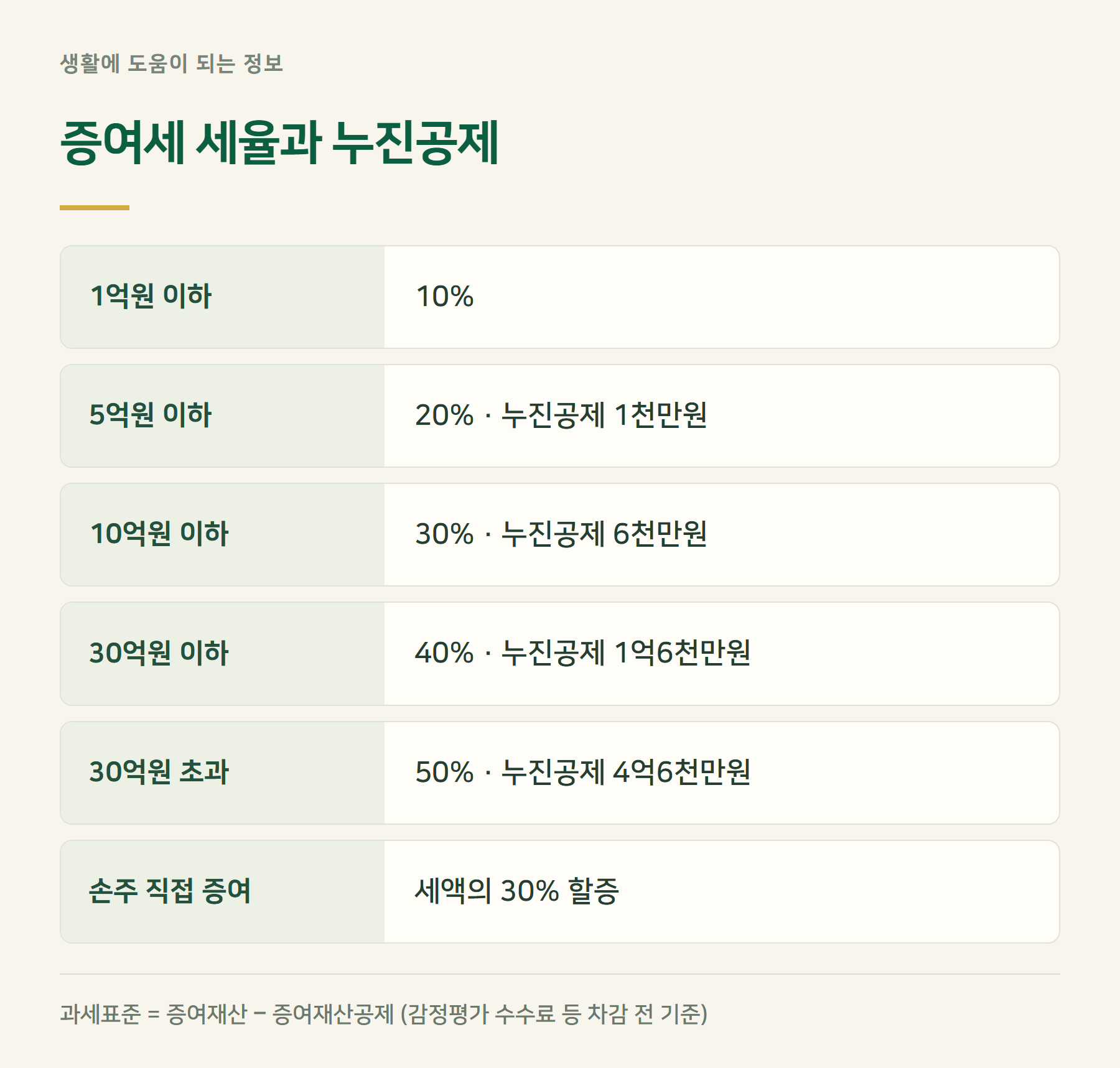 세율