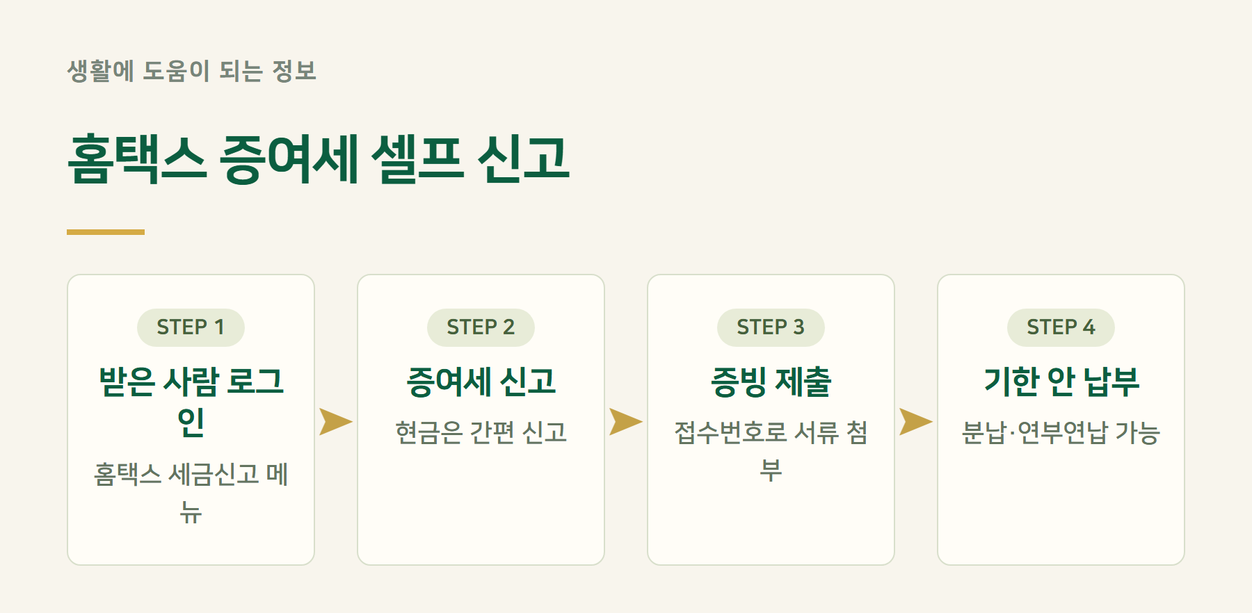 절차