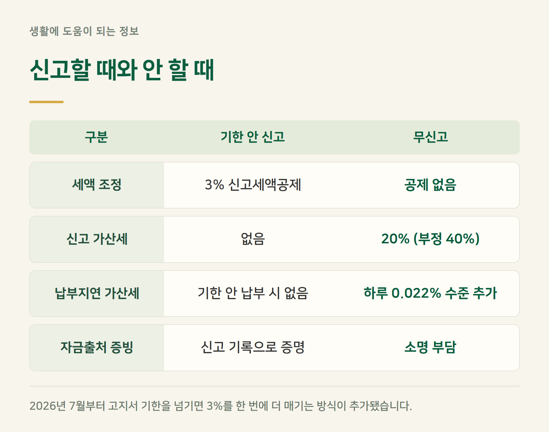 가산세