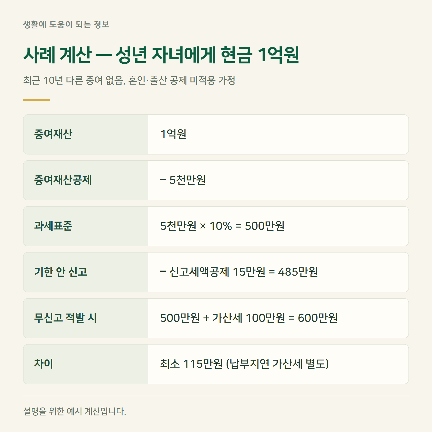 사례계산