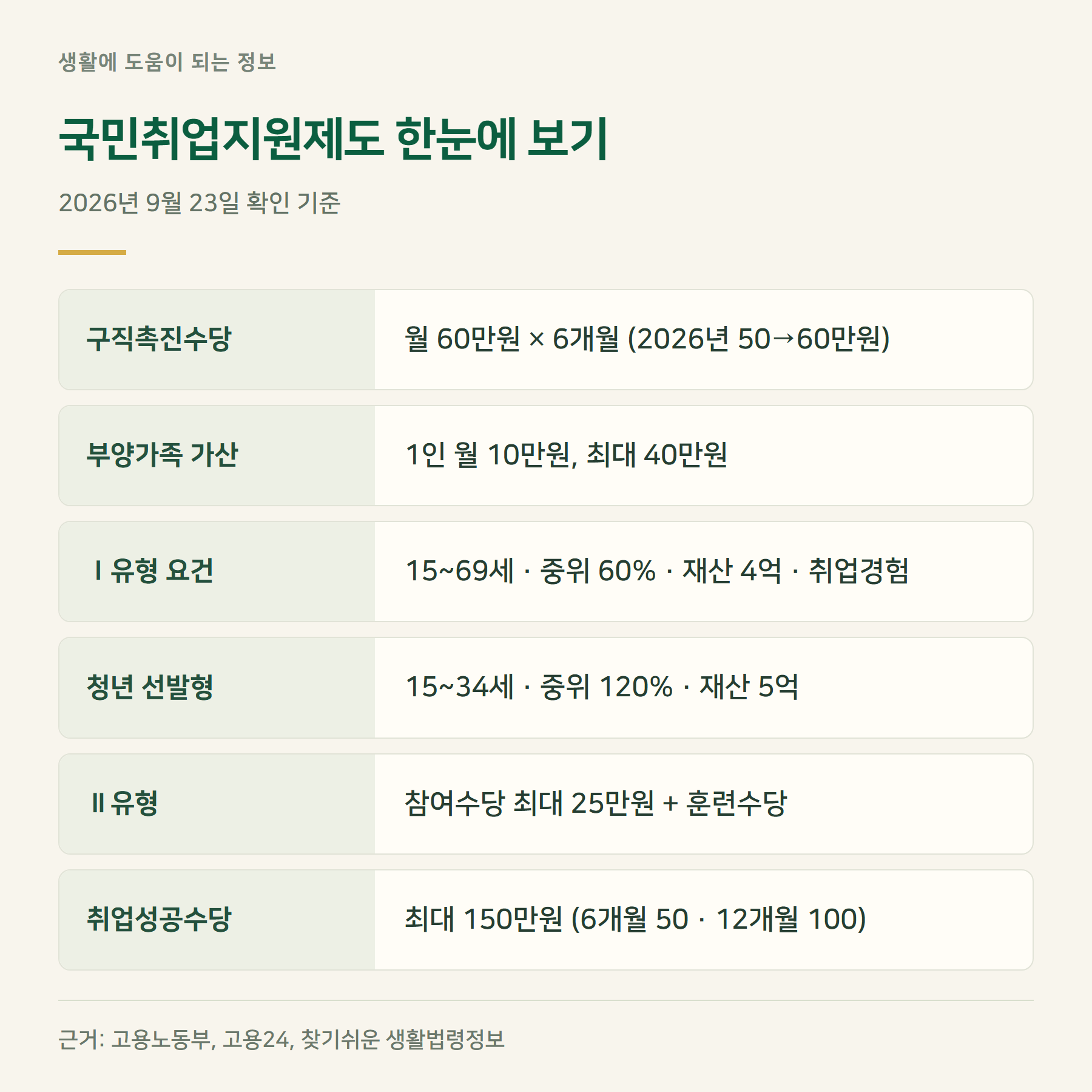 요약표