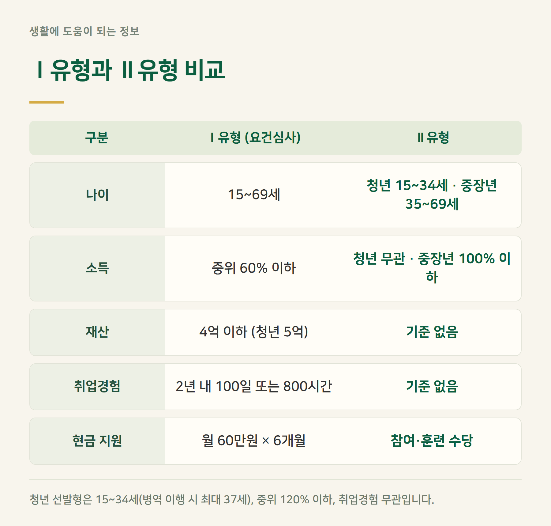 유형