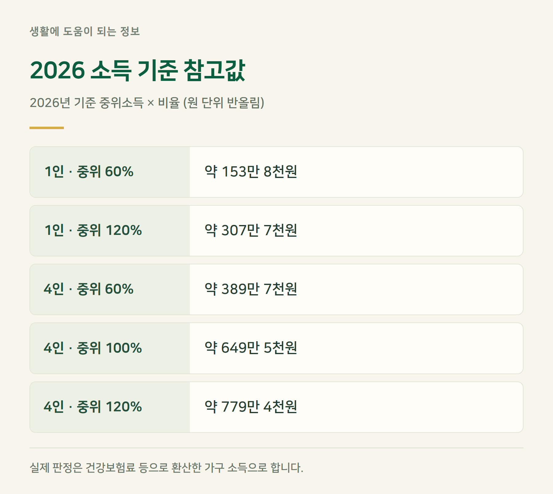 소득