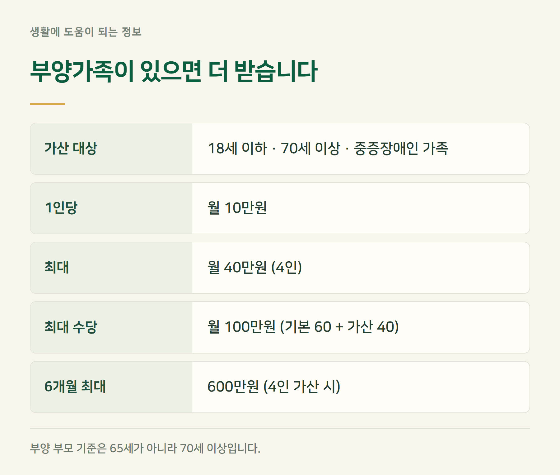 가산