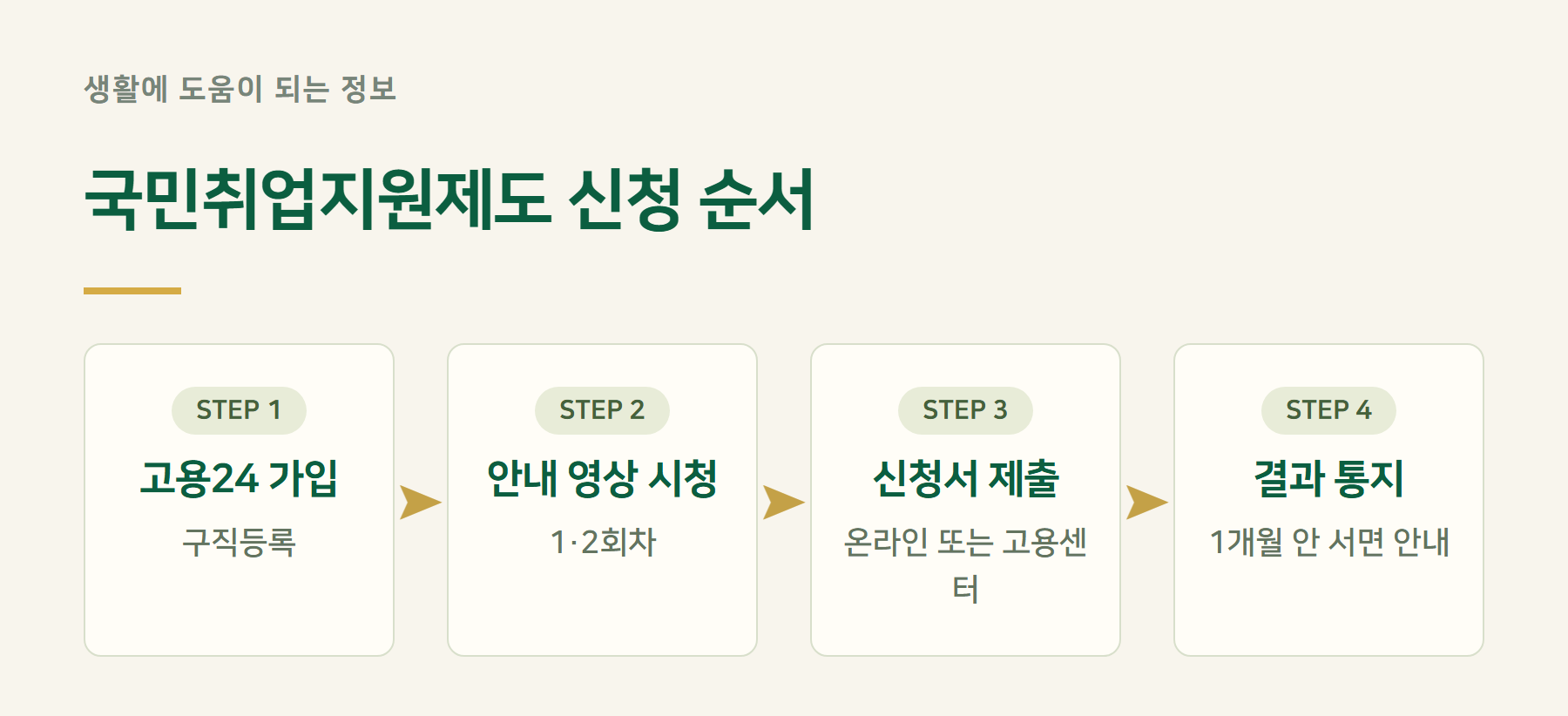 절차