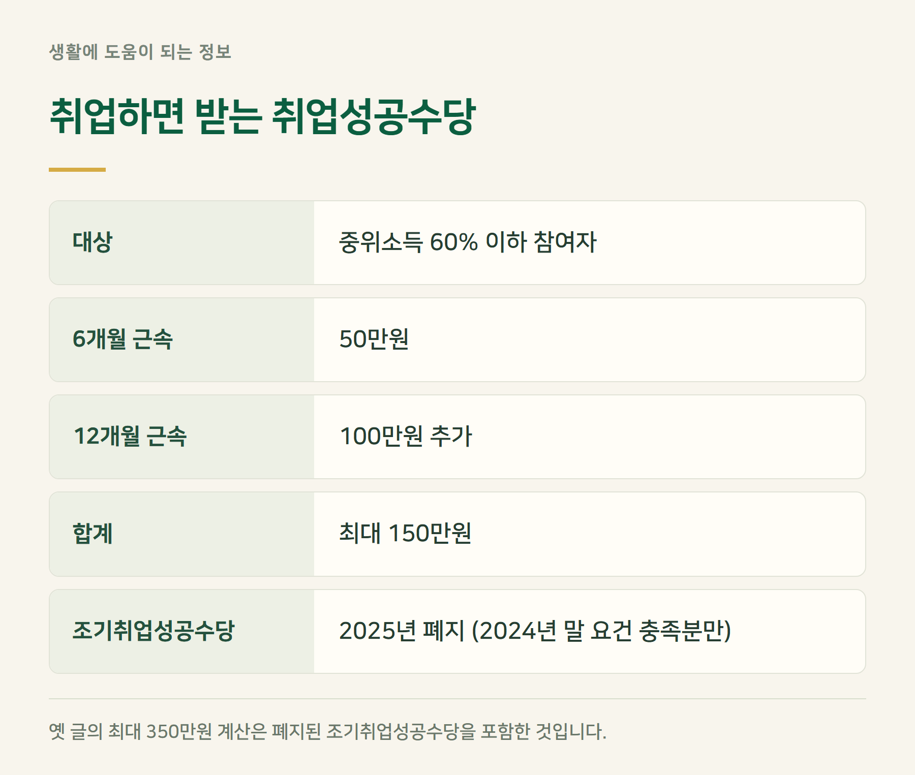 성공수당
