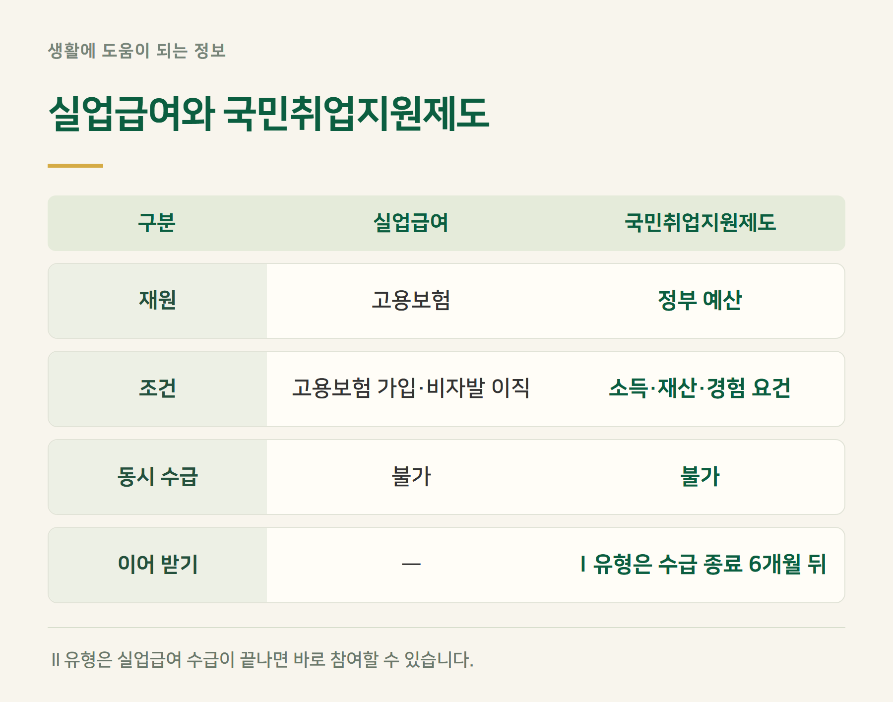 구분
