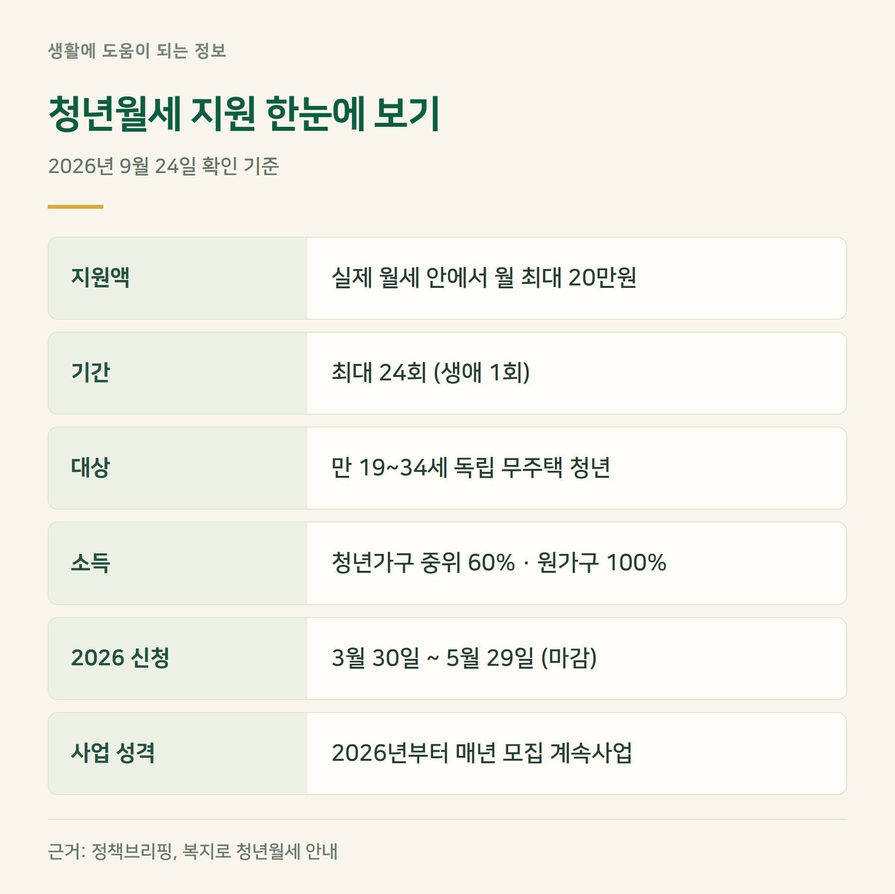 요약표
