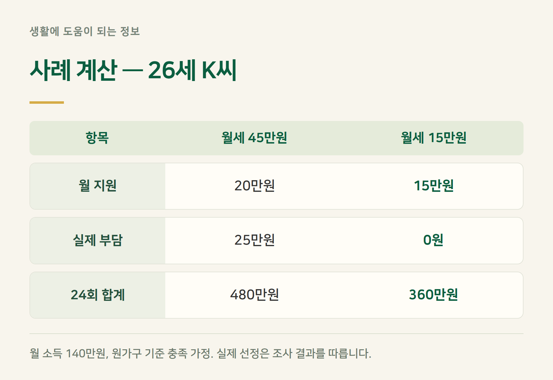 사례계산