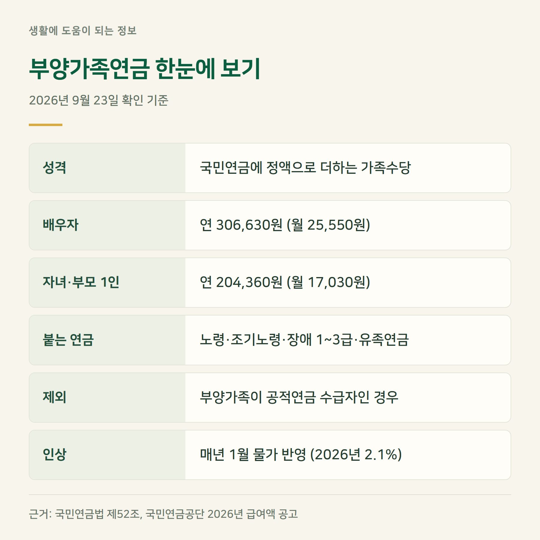 요약표