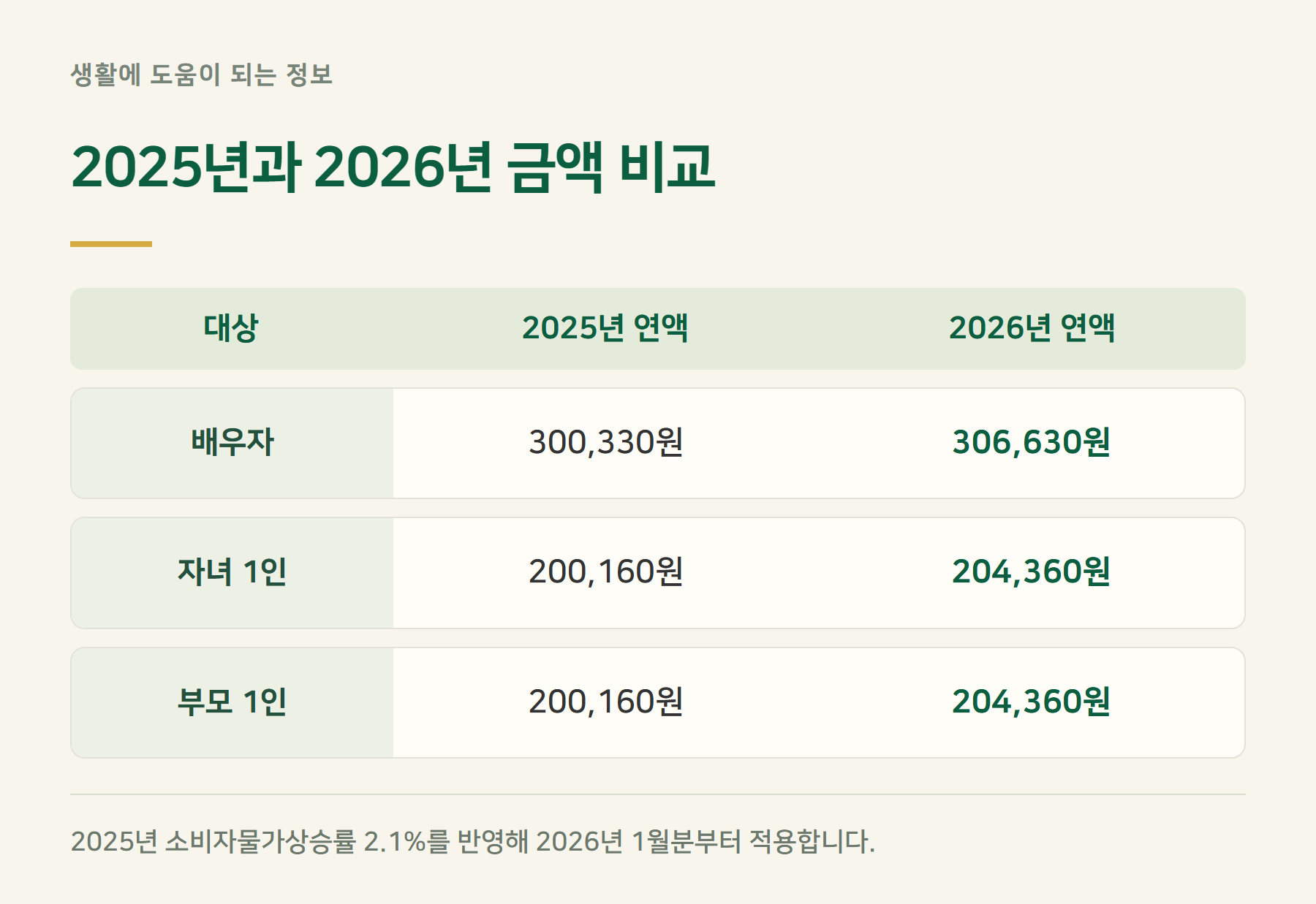 금액