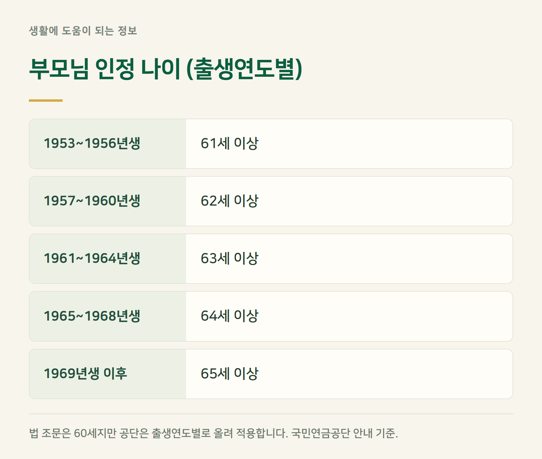 부모나이
