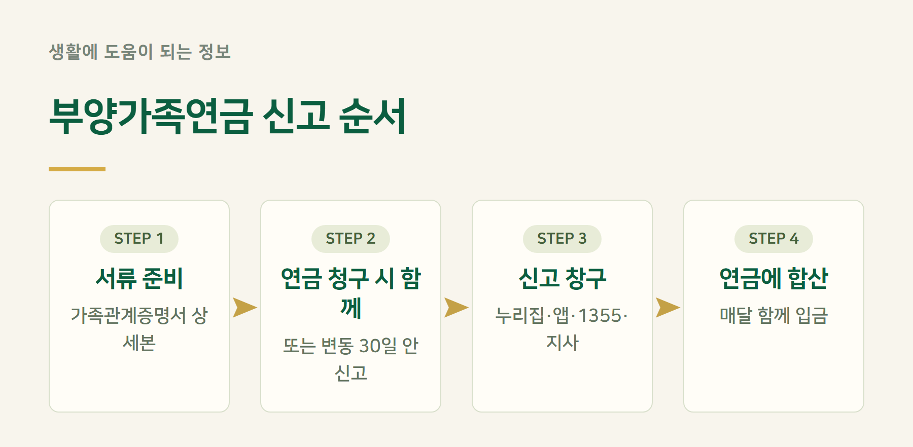 신고