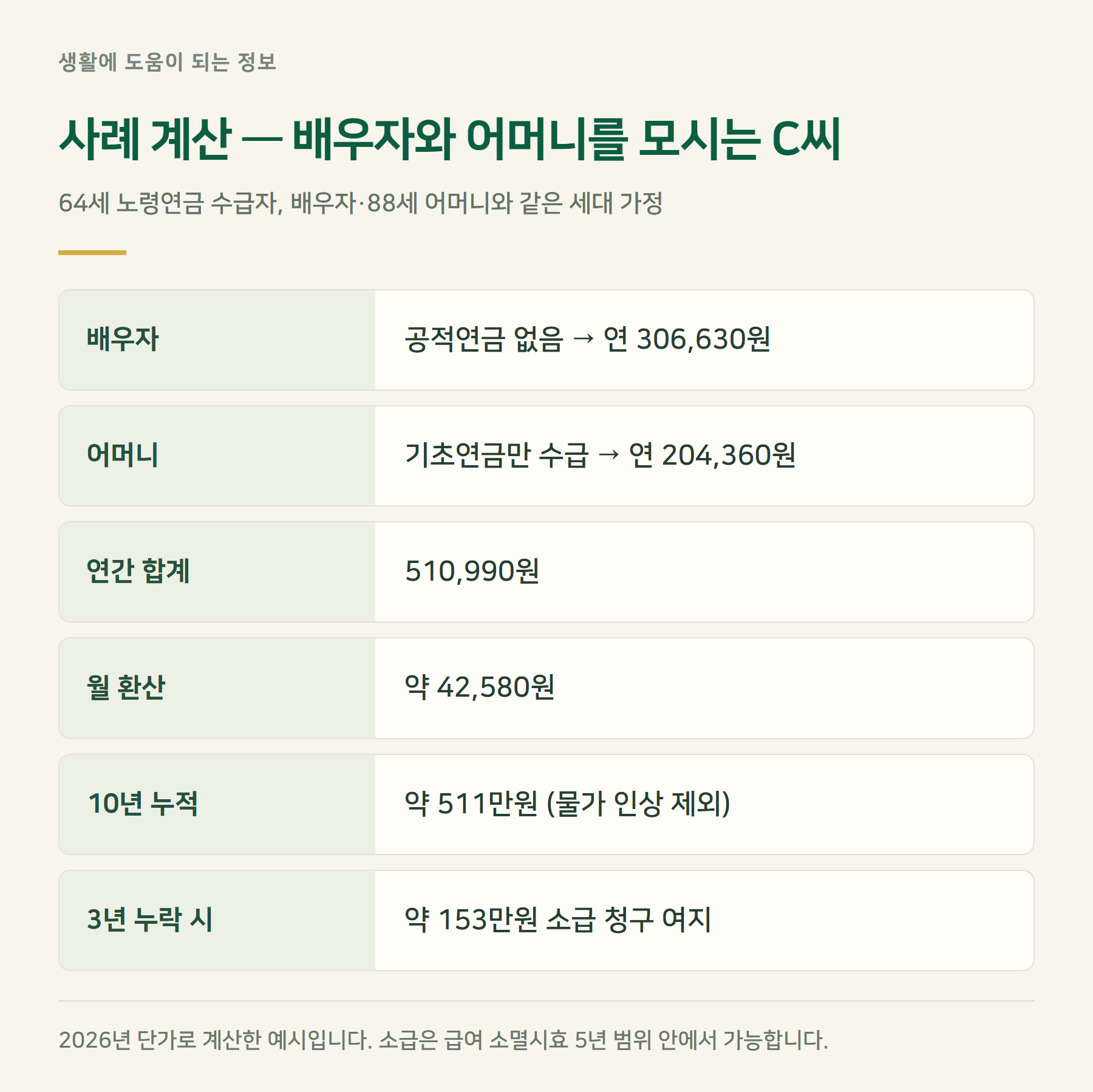 사례계산