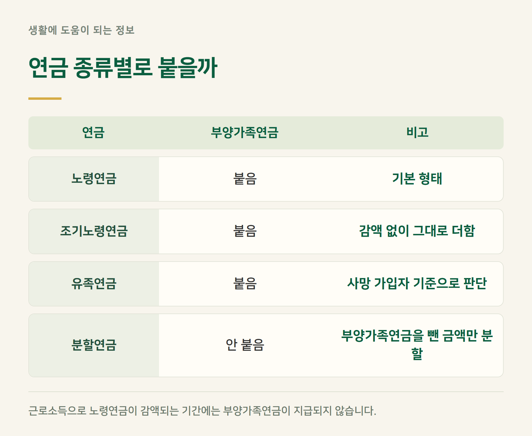 구분
