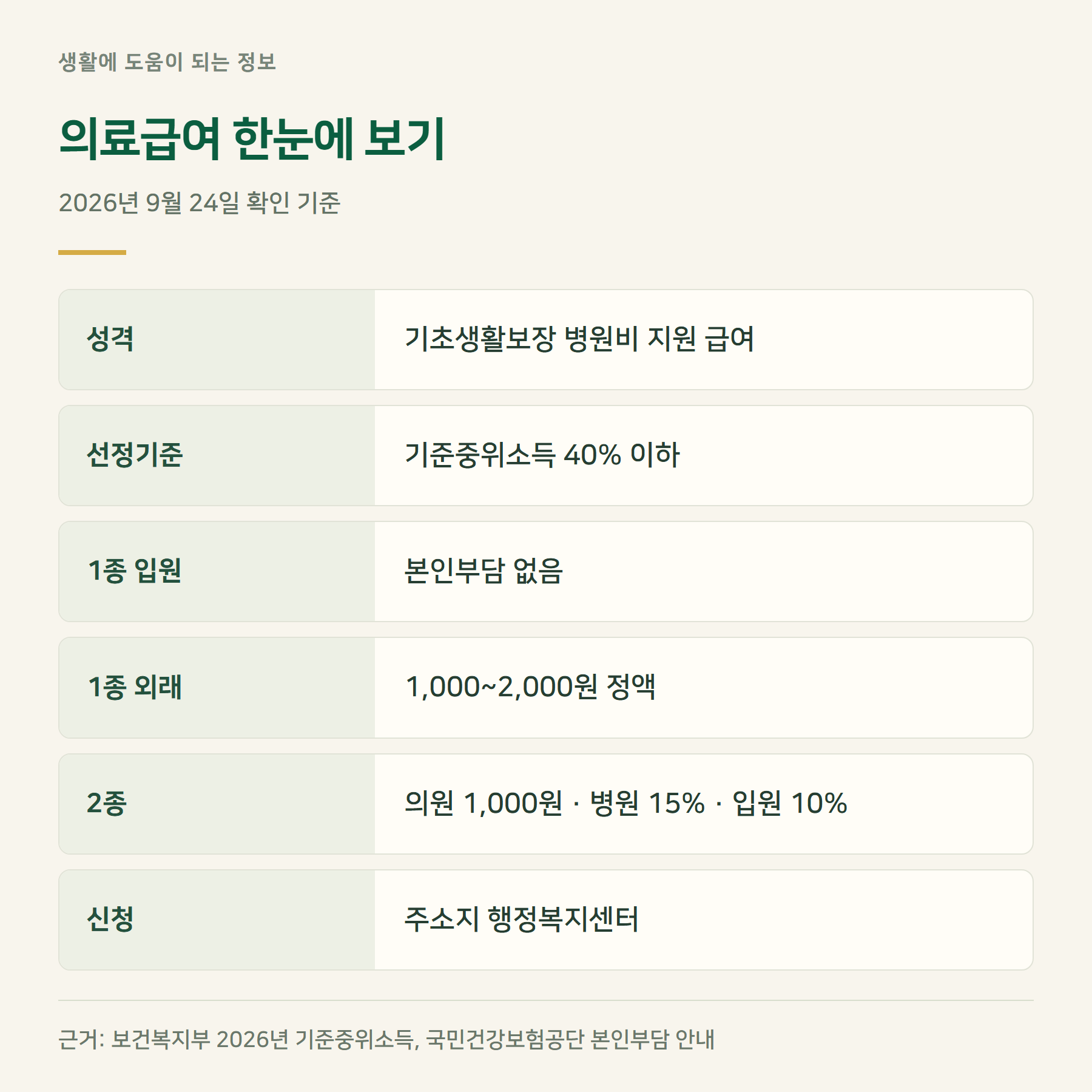 요약표