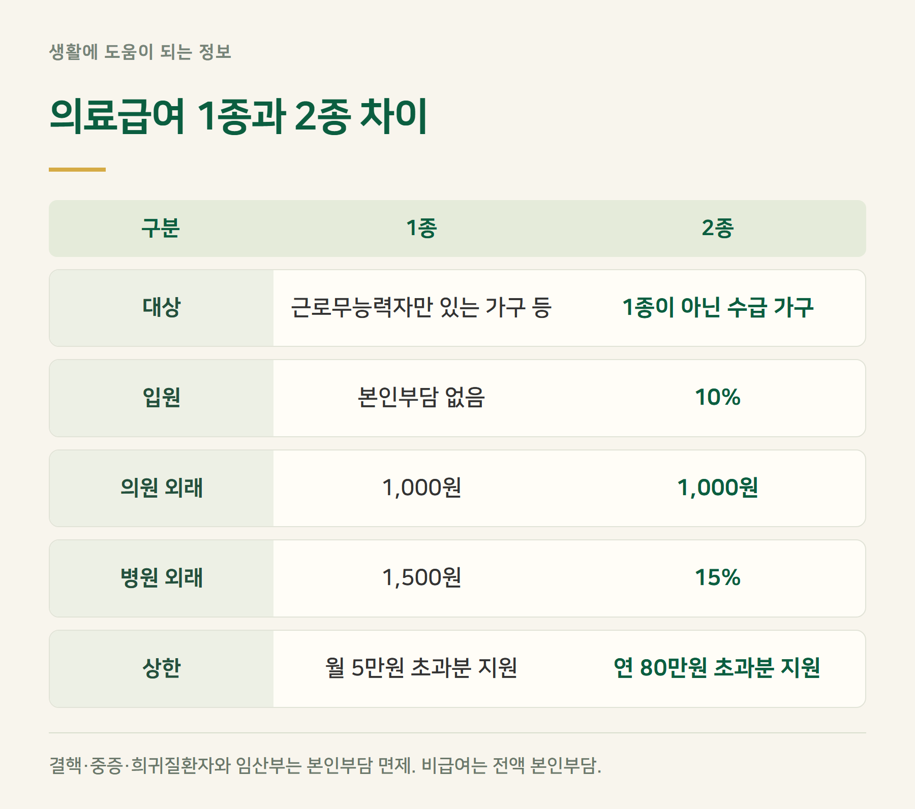 1종2종