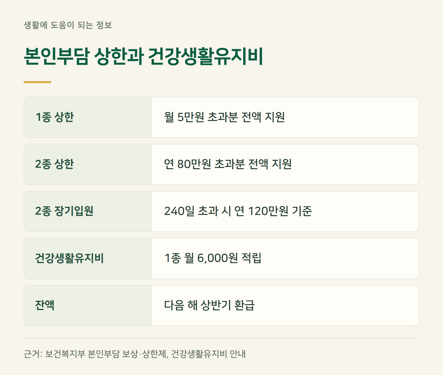 상한
