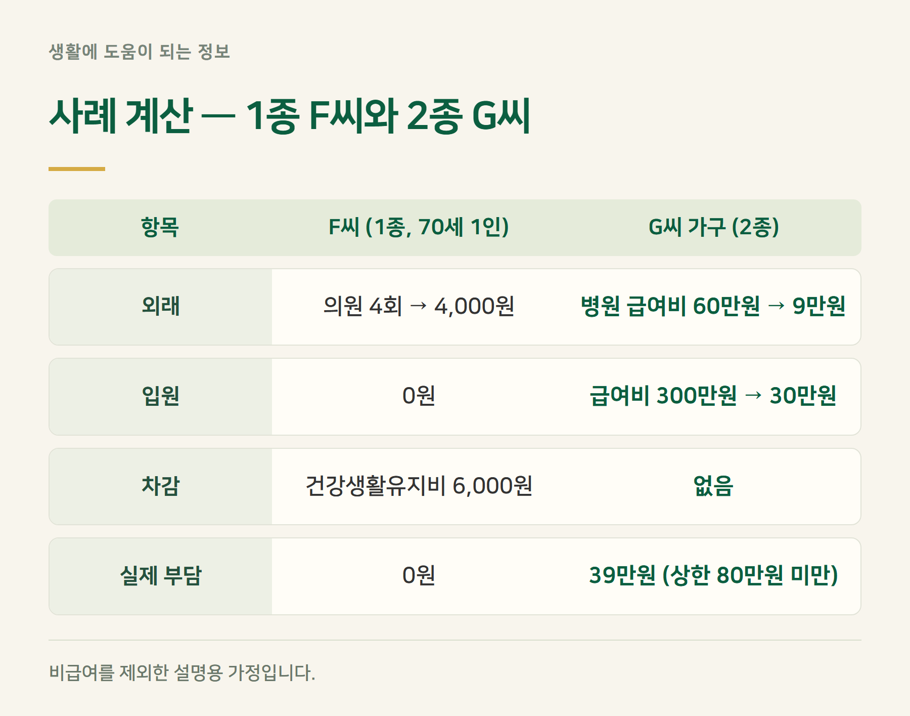 사례계산