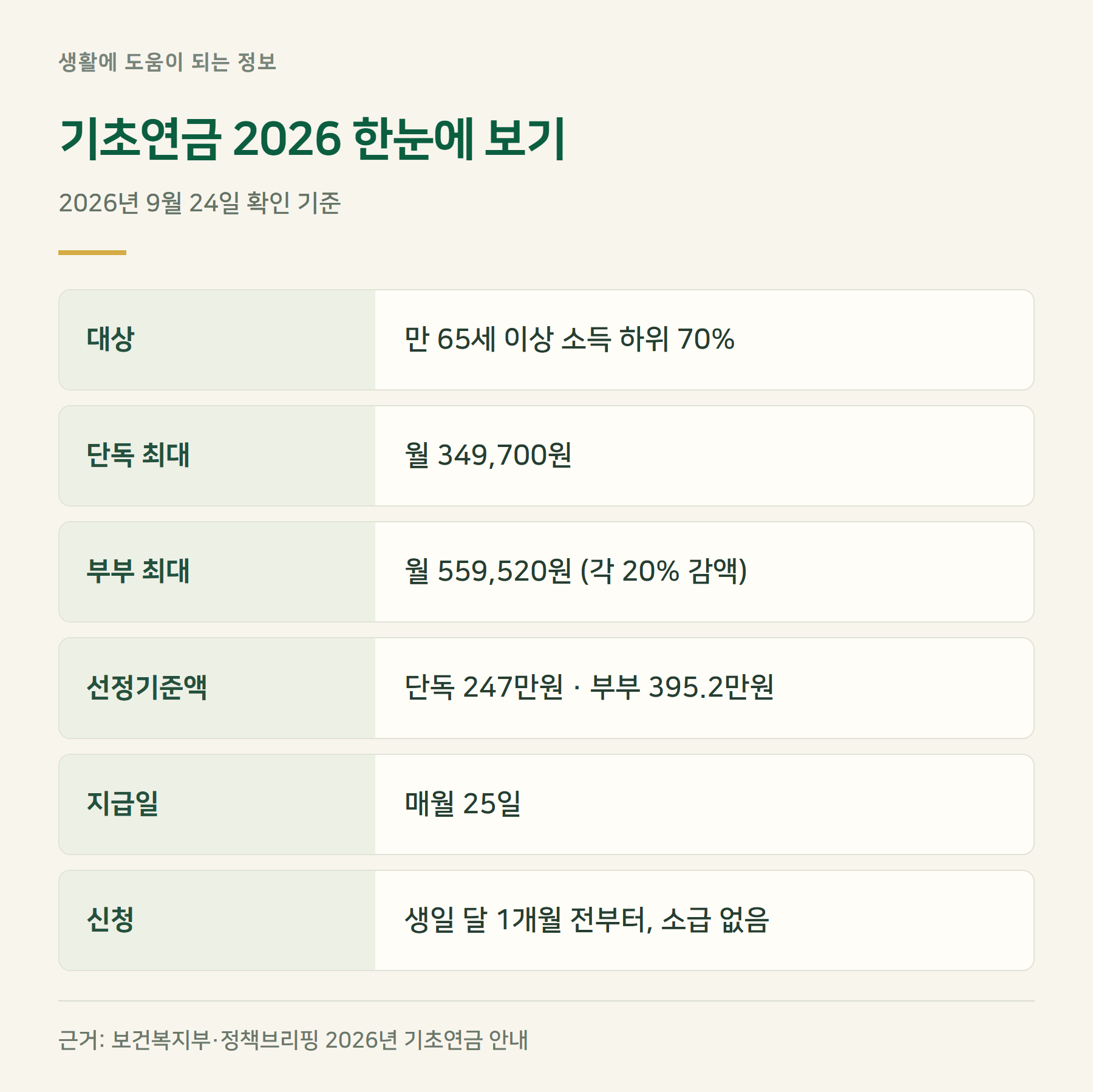 요약표