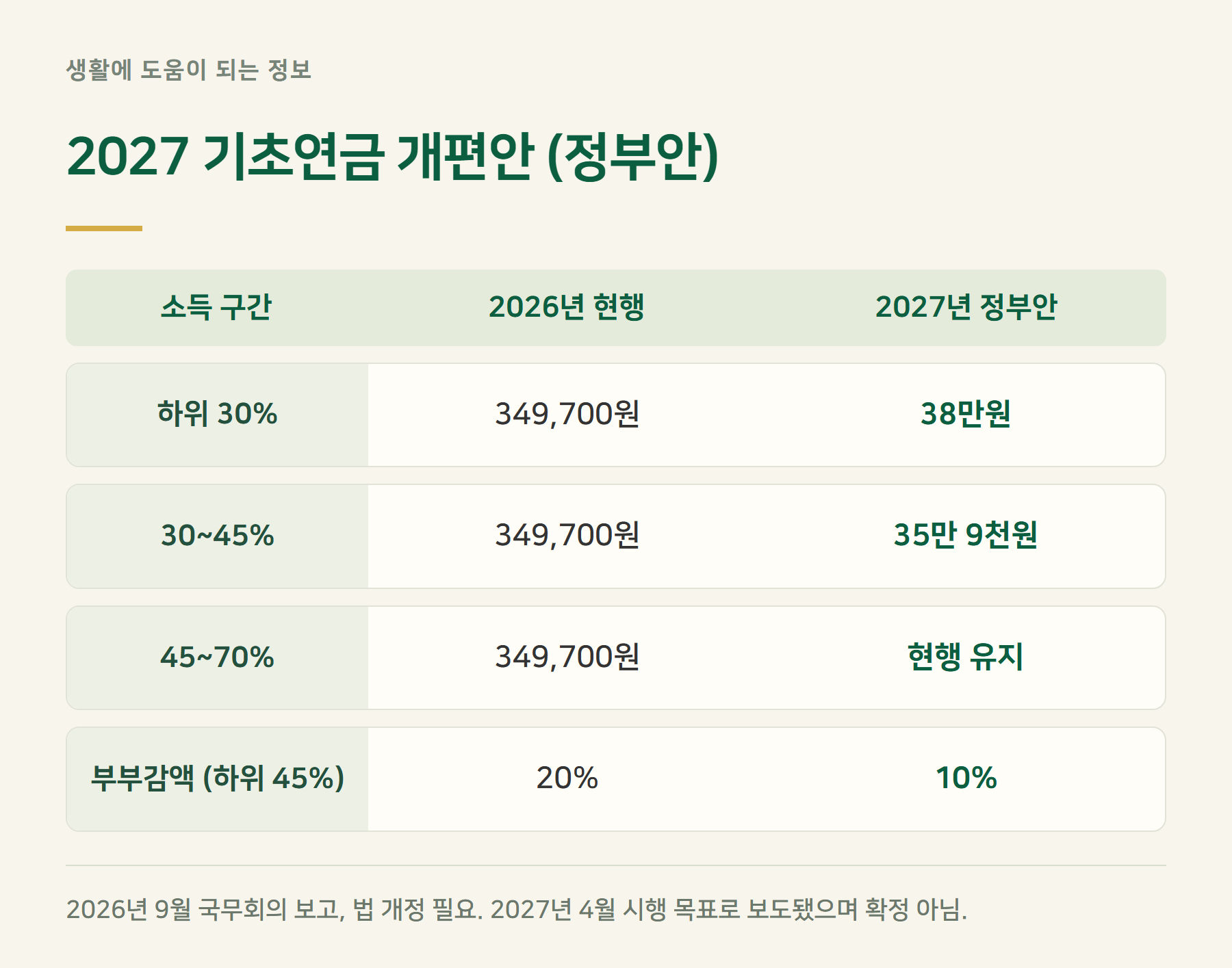 개편안