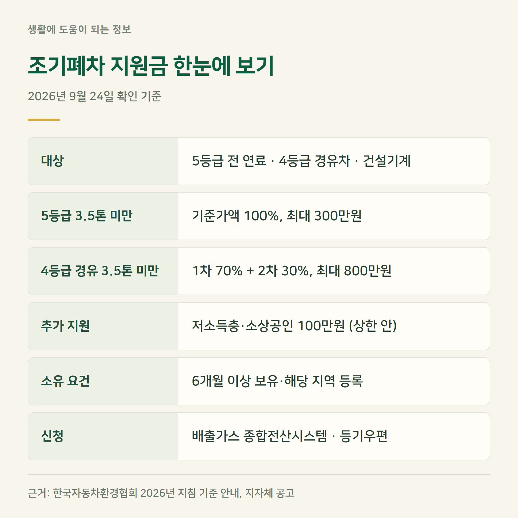 요약표