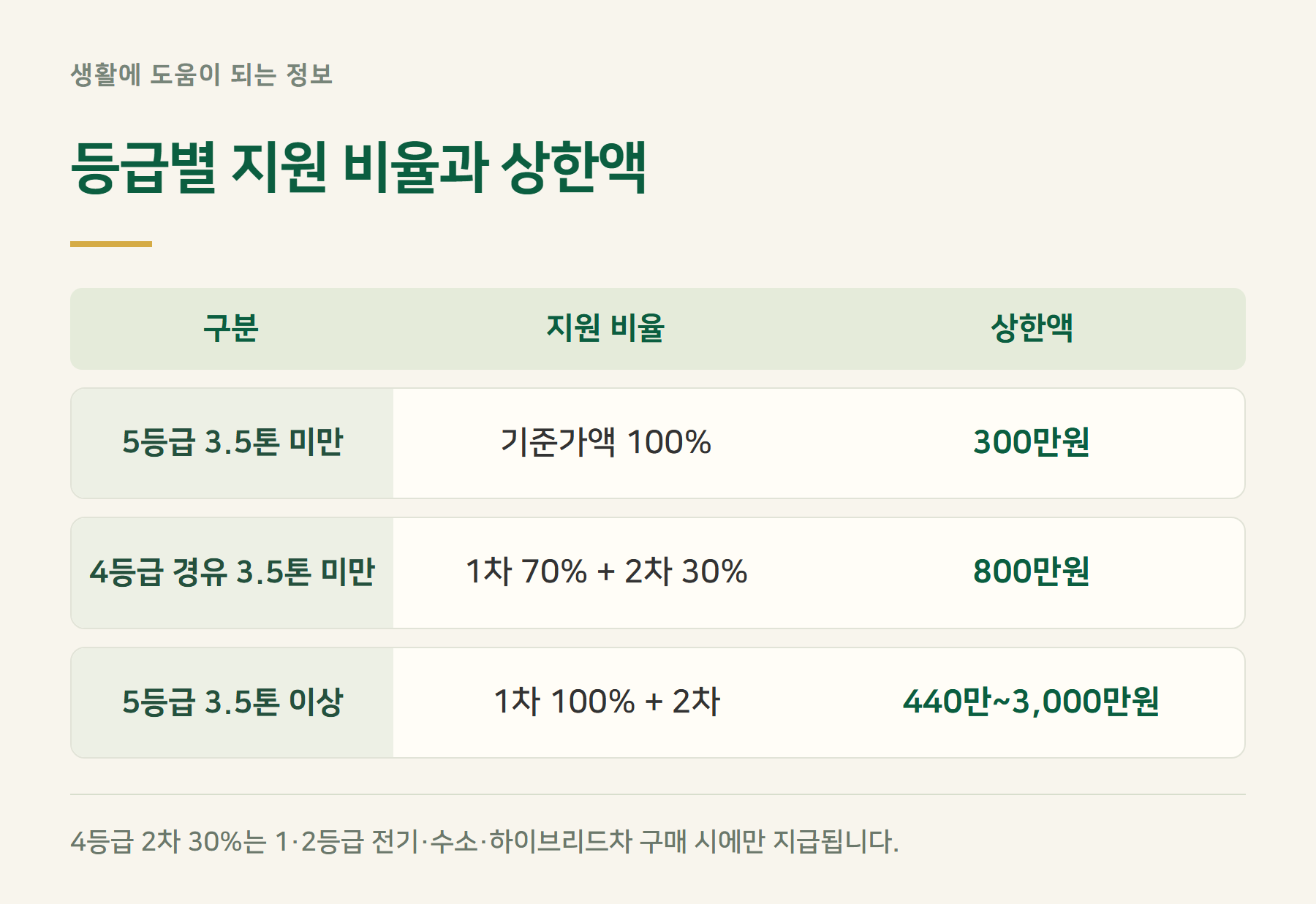 금액