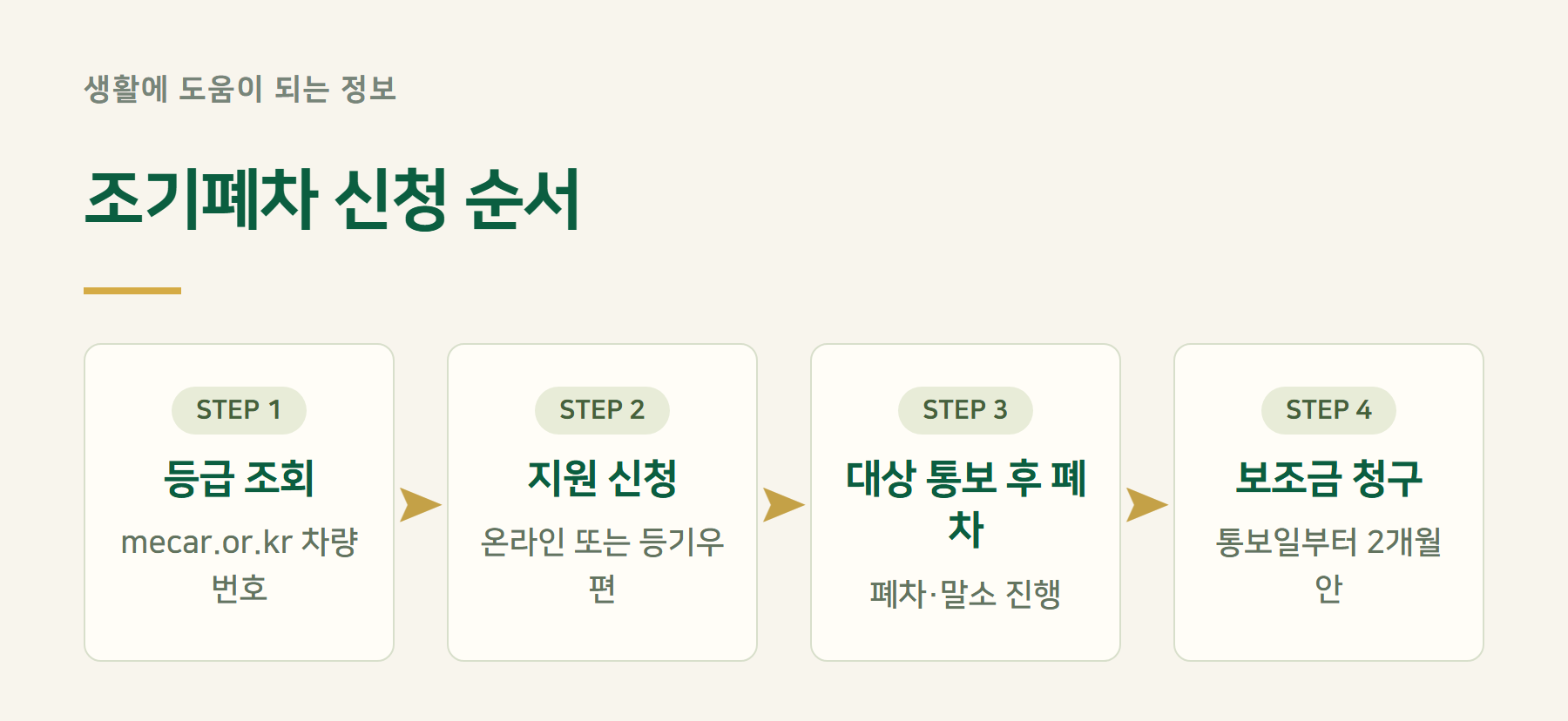 절차