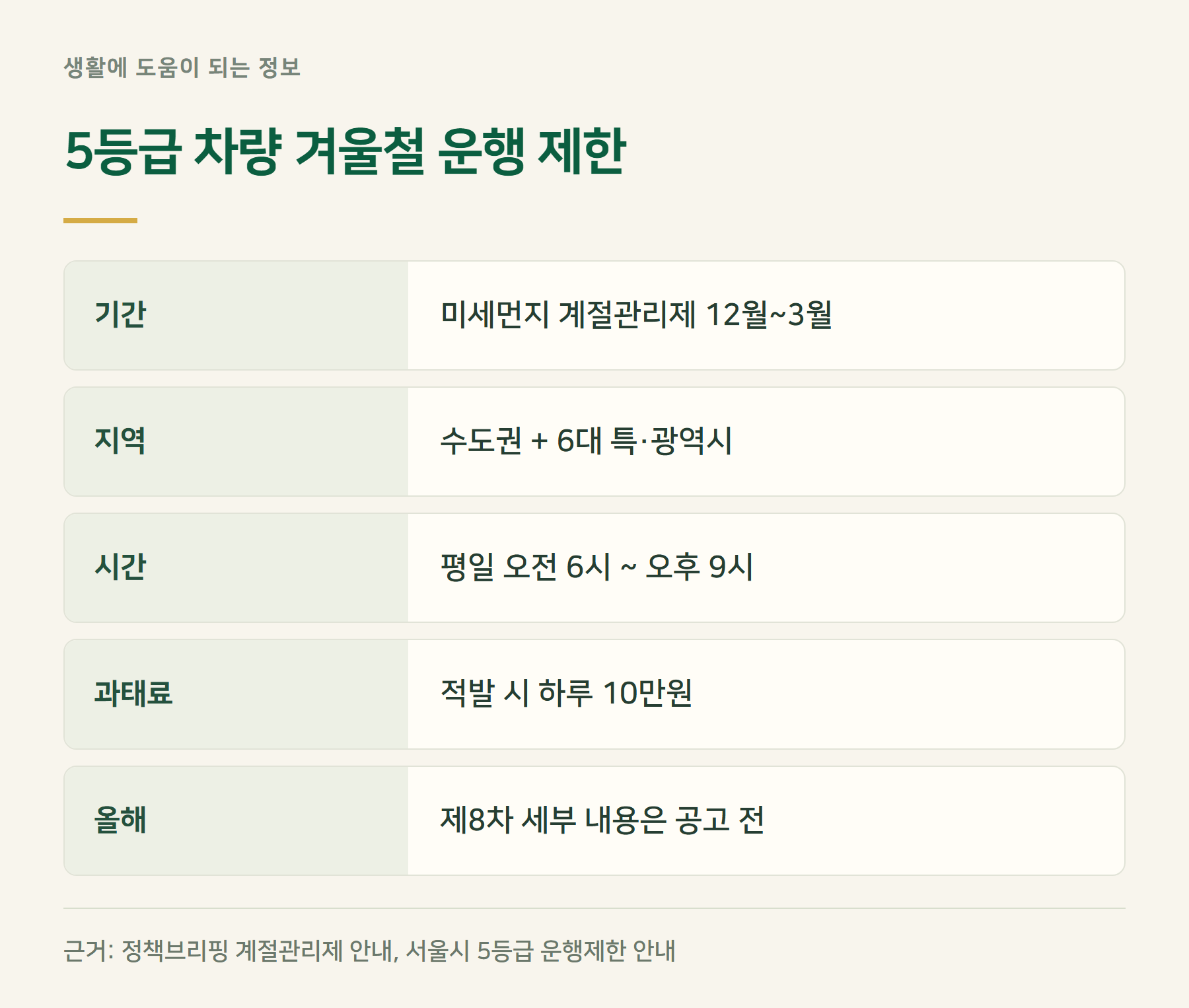 운행제한