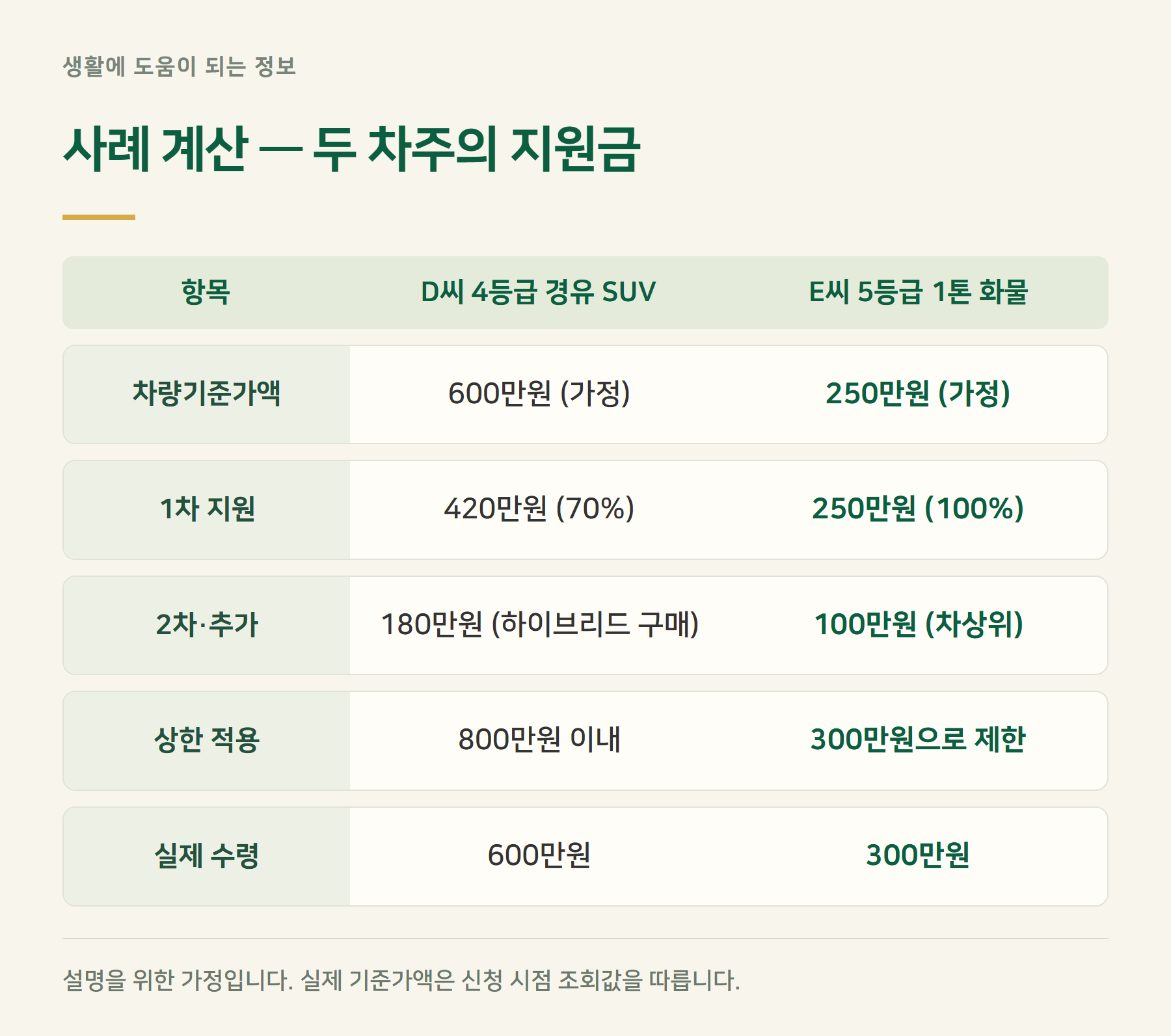 사례계산