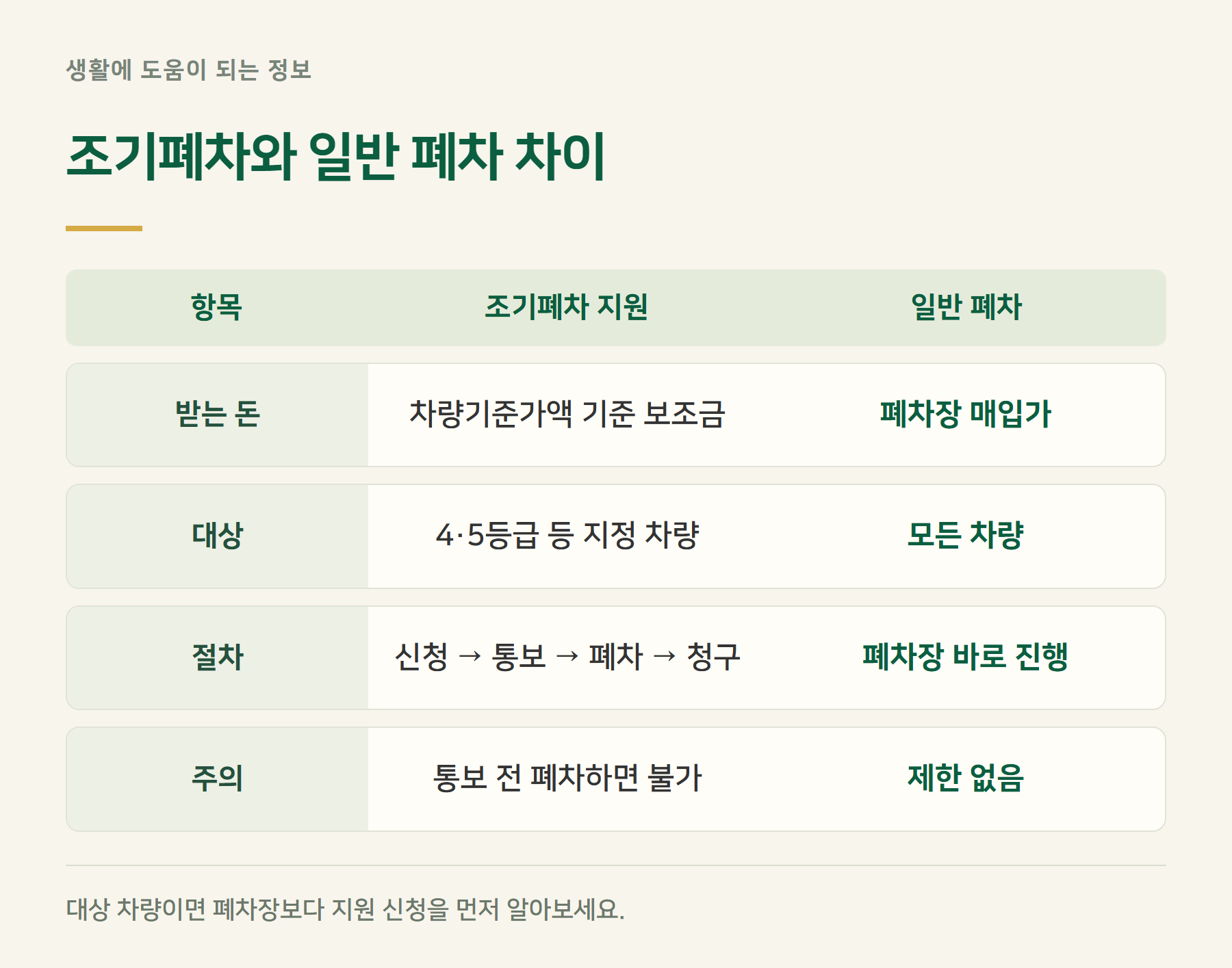 구분