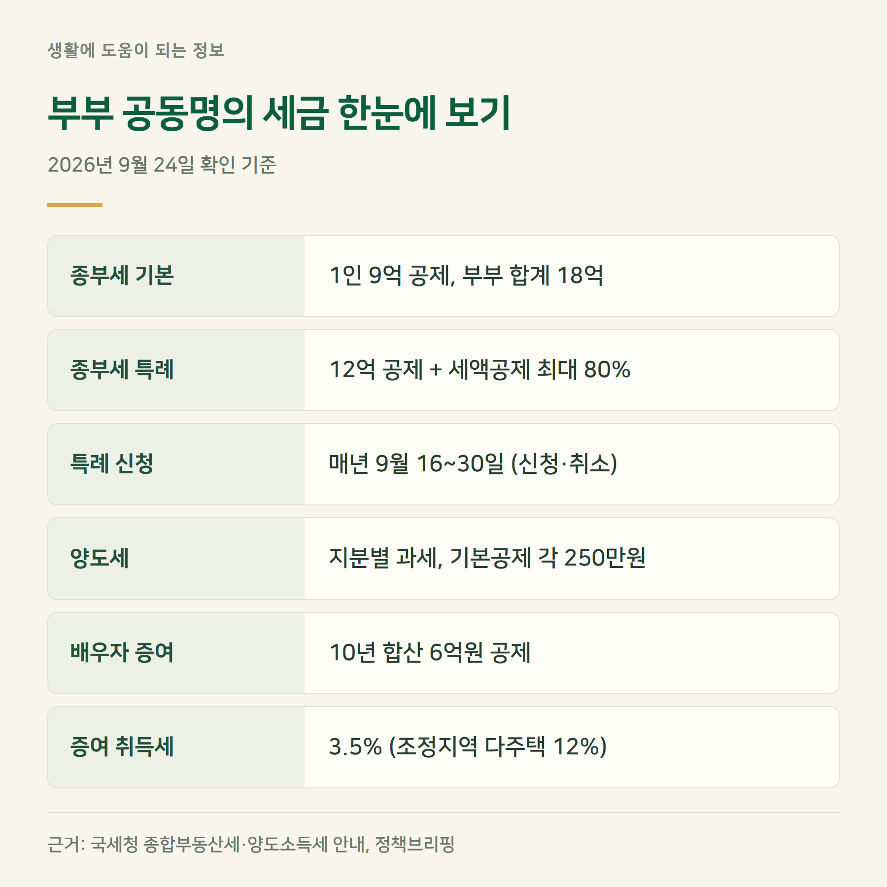 요약표