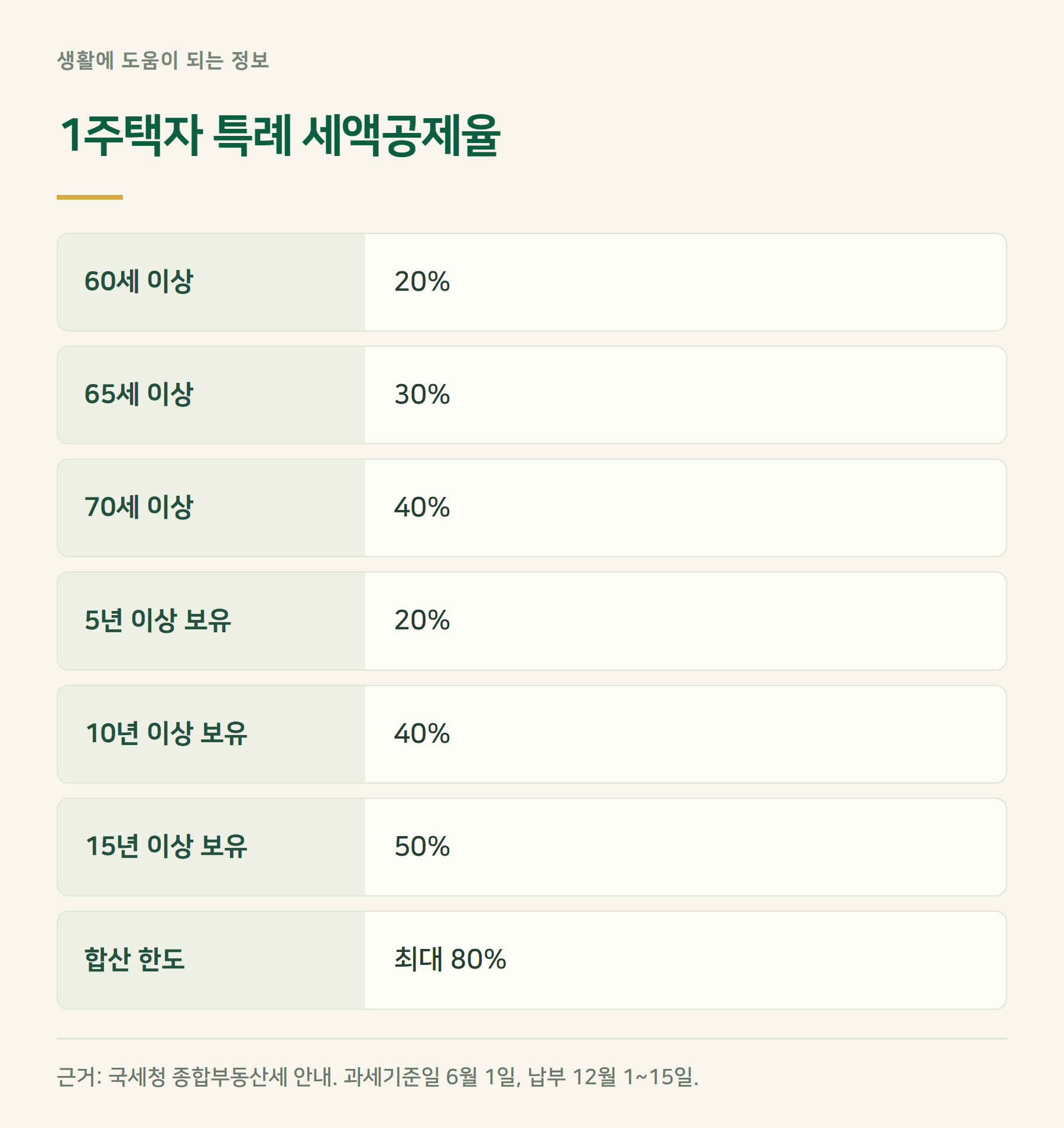 세액공제