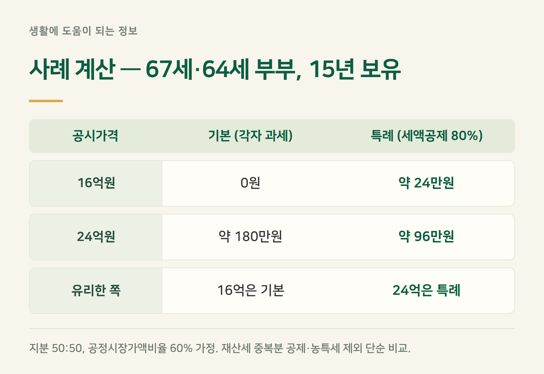 사례계산
