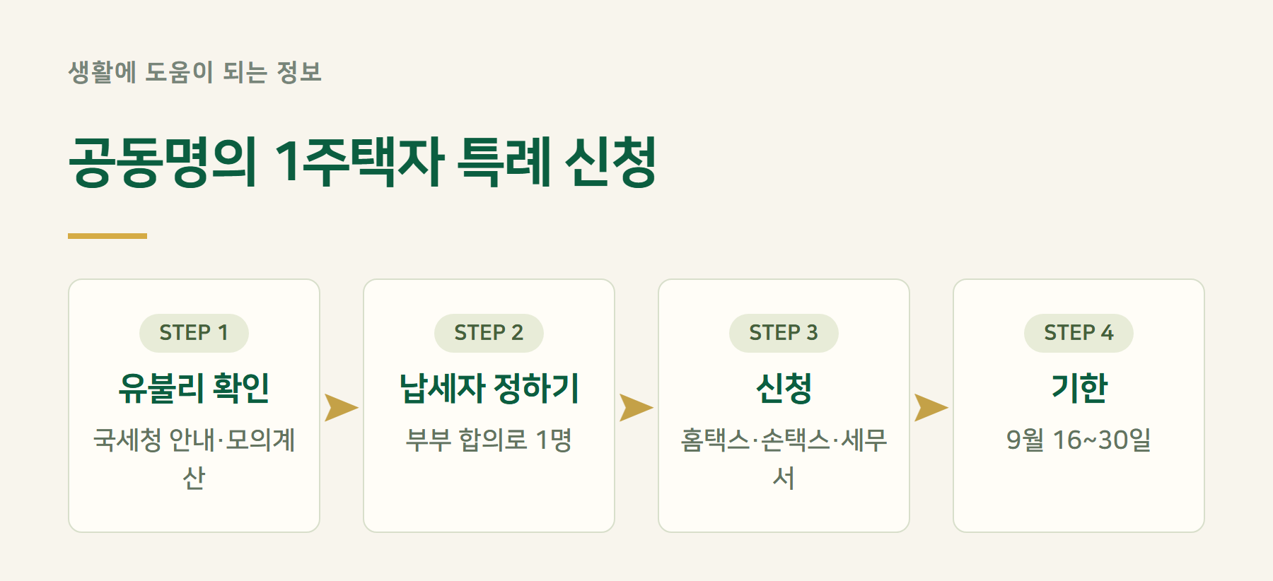 신청