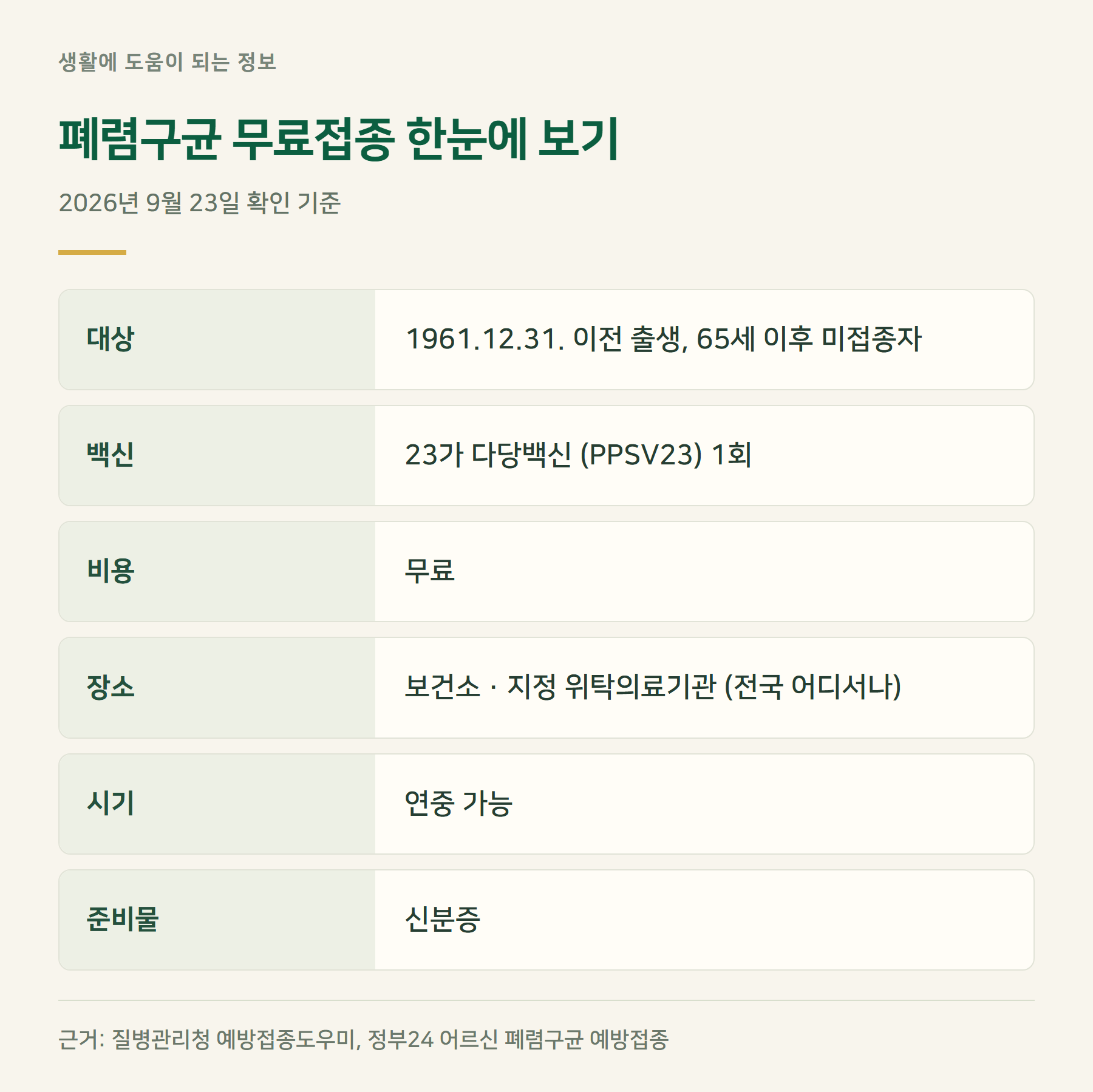 요약표