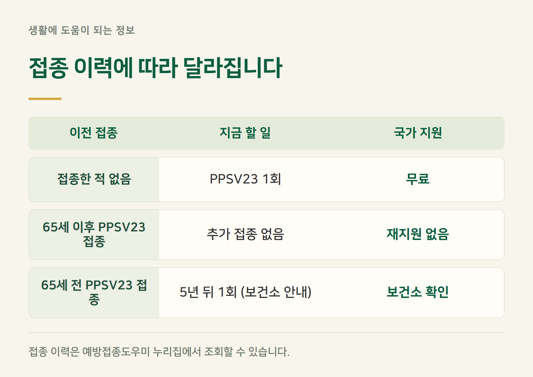 이력