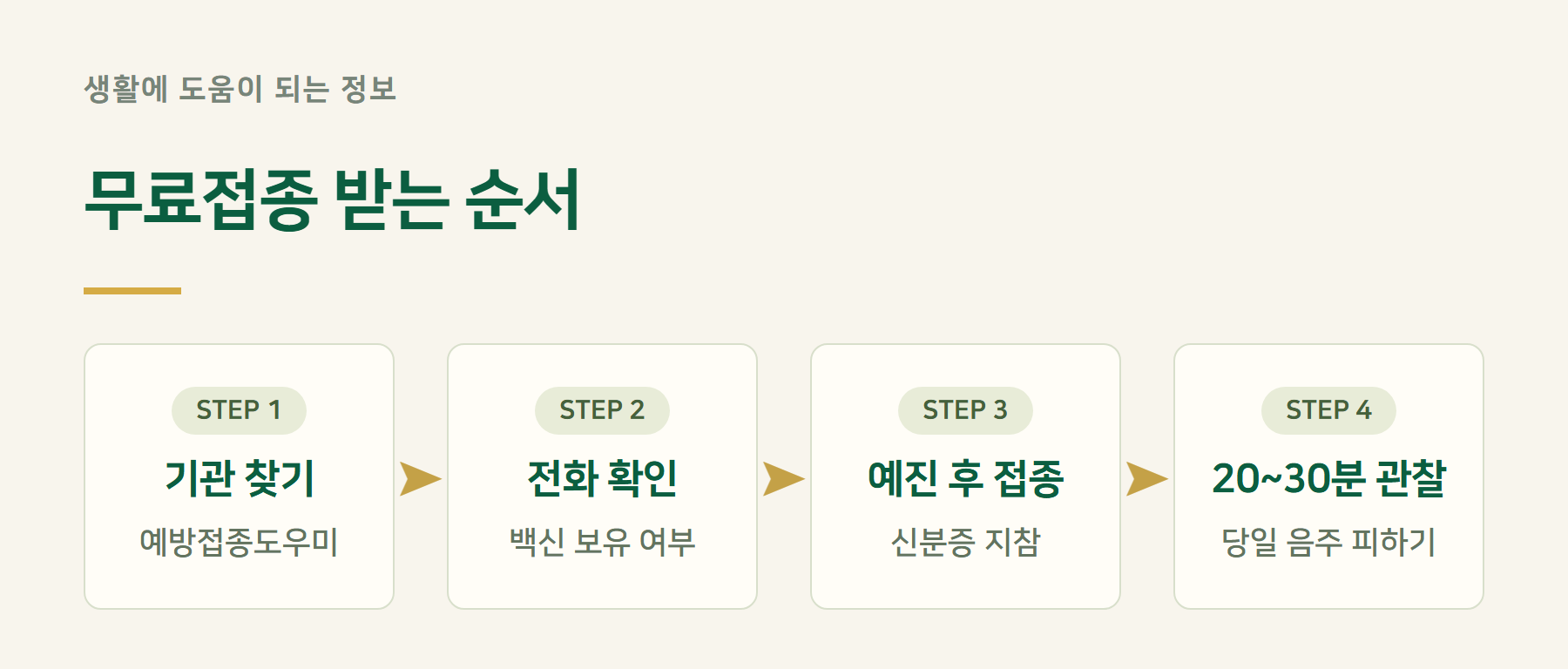 절차