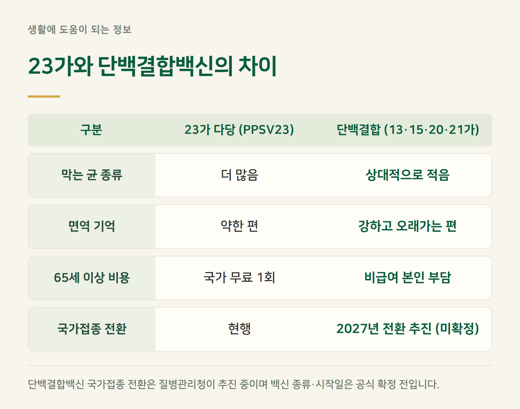 종류