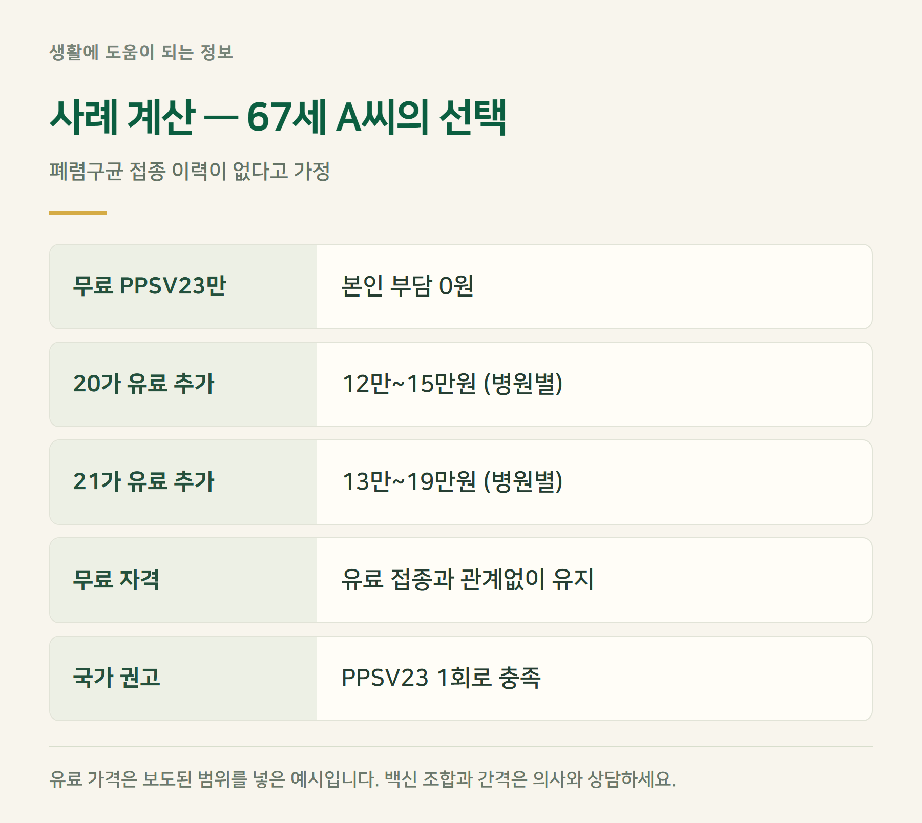 사례계산