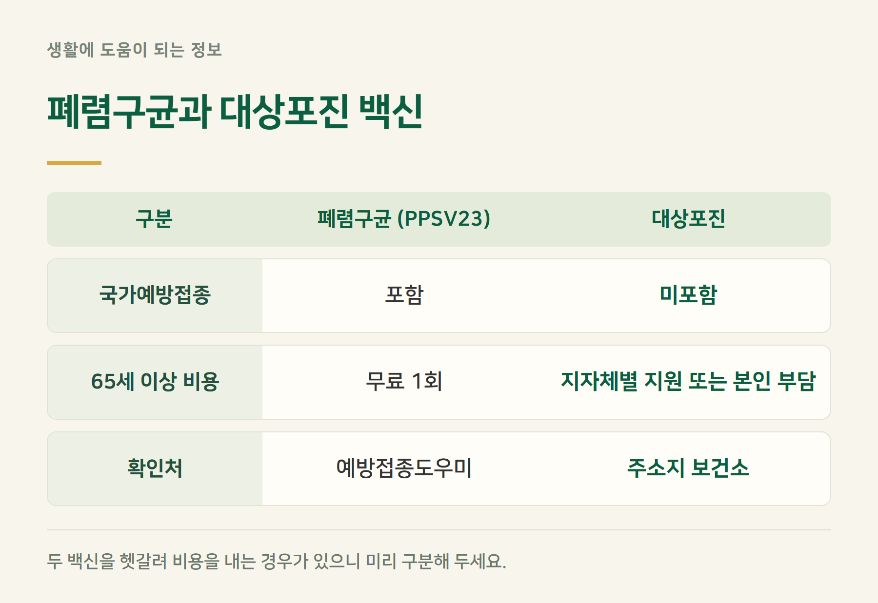 구분